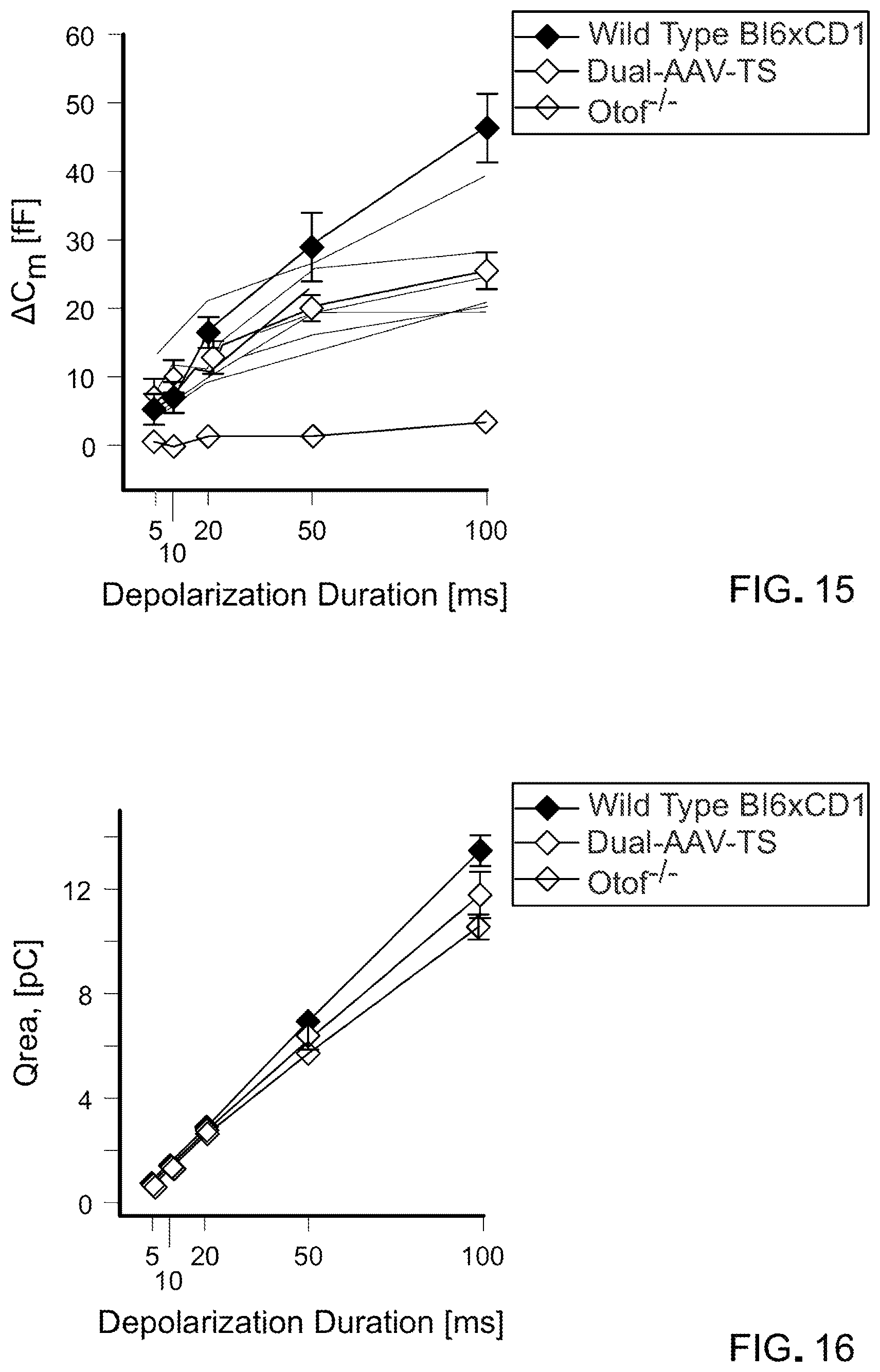 Patent US12305191 Figure 12 – Compositions and methods for treating non-age-associated hearing impairment in a human subject