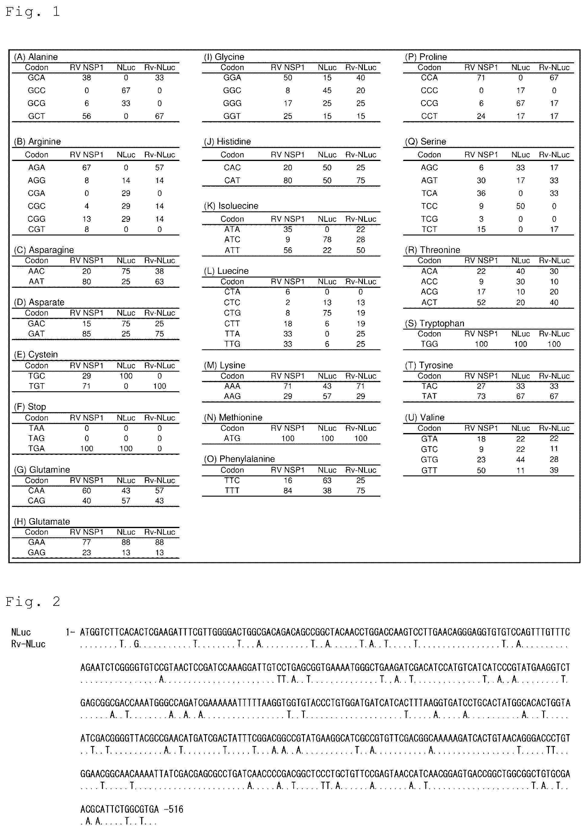 Patent US12305192 Figure 1 – Method for producing artificial recombinant RNA virus stably retaining foreign gene