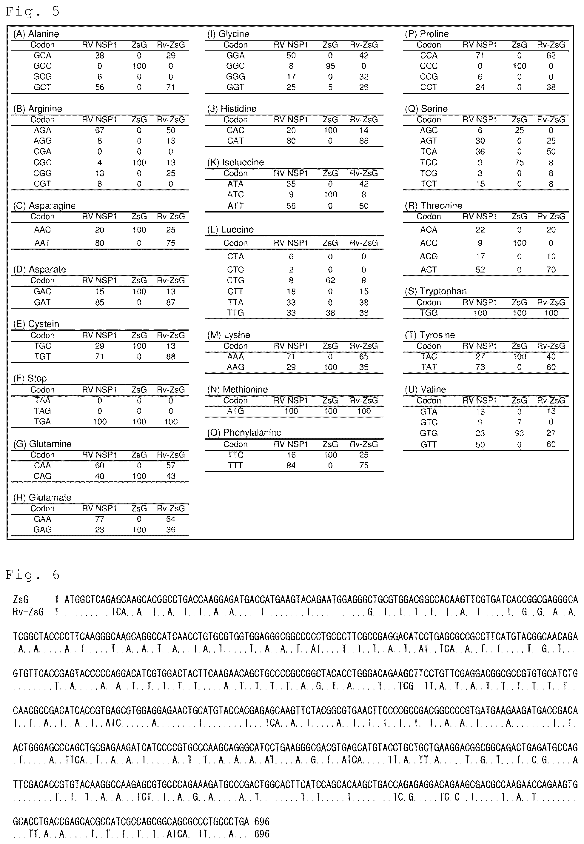 Patent US12305192 Figure 3 – Method for producing artificial recombinant RNA virus stably retaining foreign gene