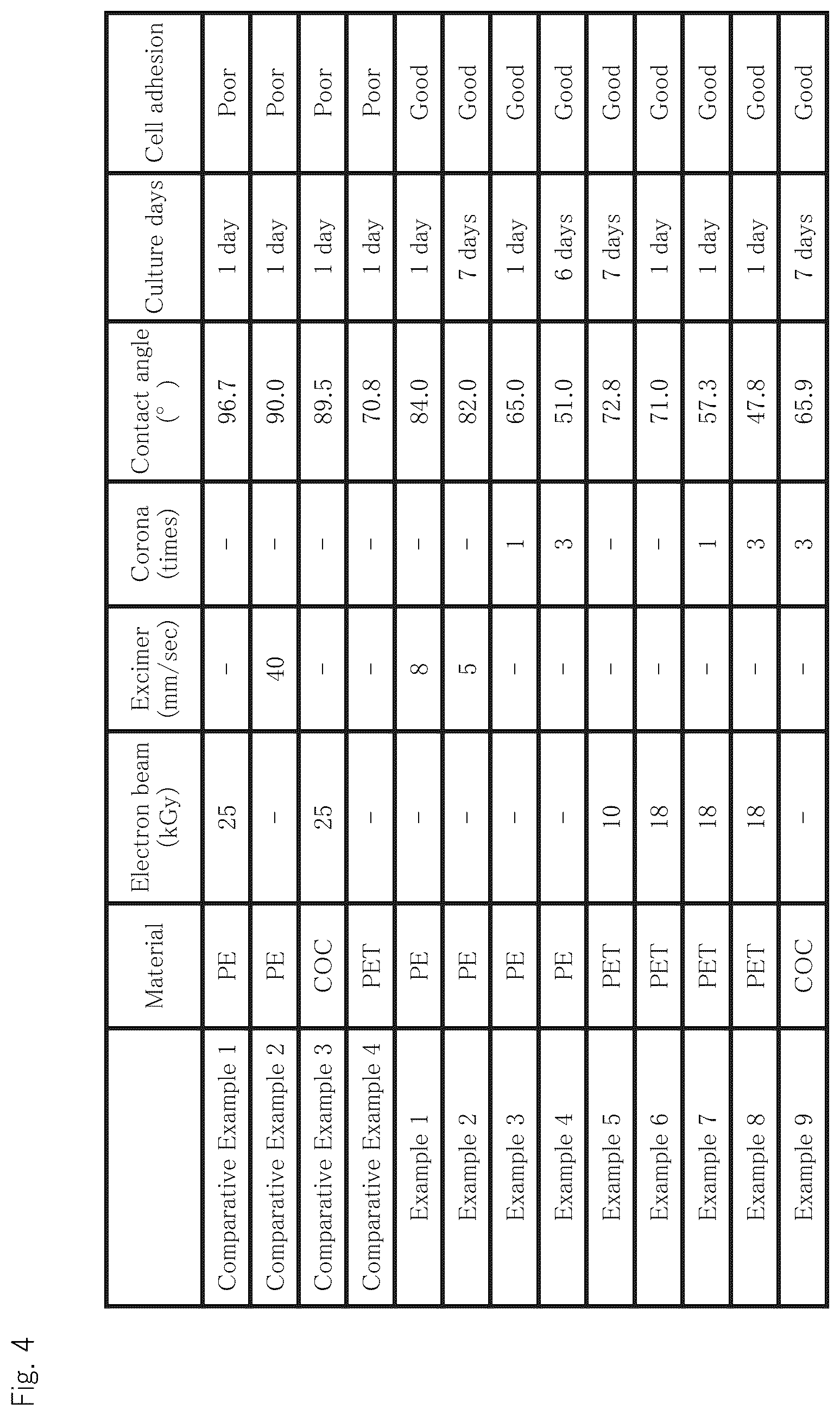 Patent US12305194 Figure 4 – Cell culture method and cell culture system