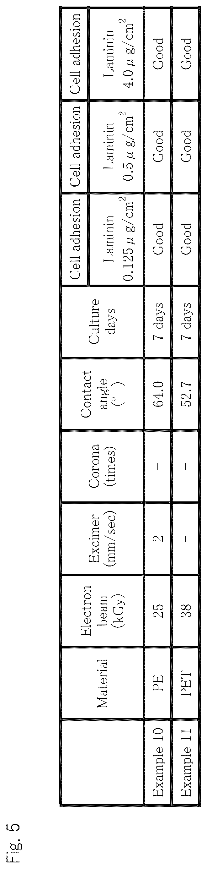 Patent US12305194 Figure 5 – Cell culture method and cell culture system