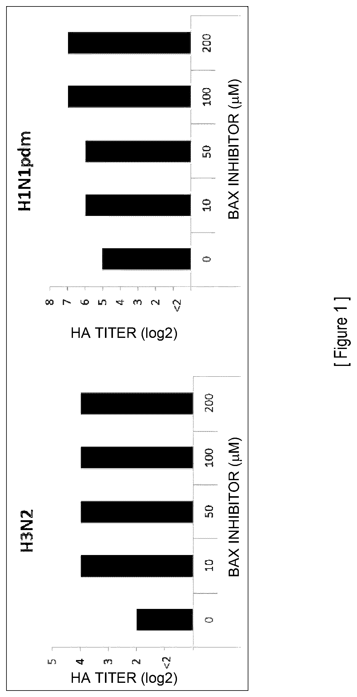 Patent US12305197 — Proliferation method — Figure 1