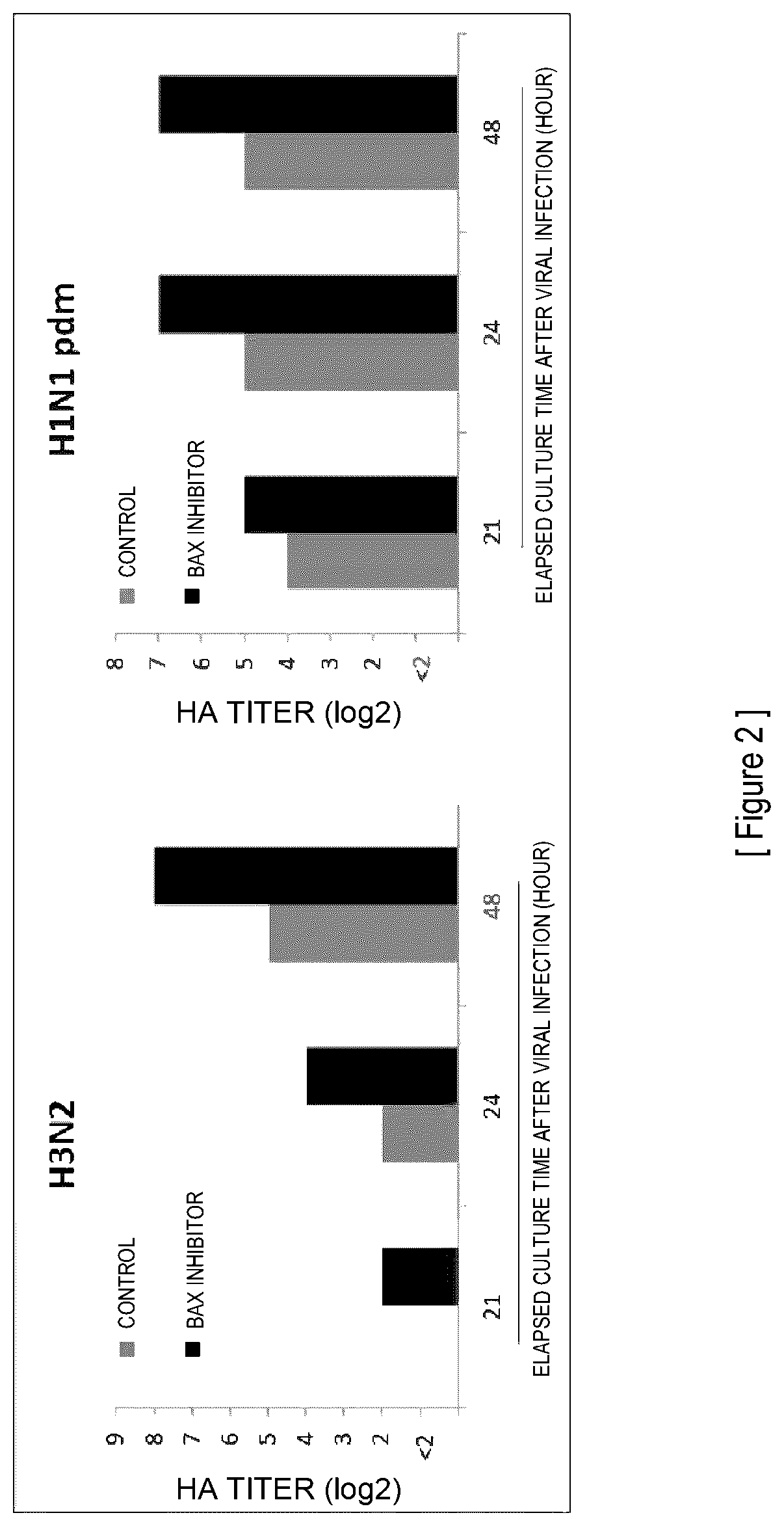 Patent US12305197 Figure 2 – Proliferation method