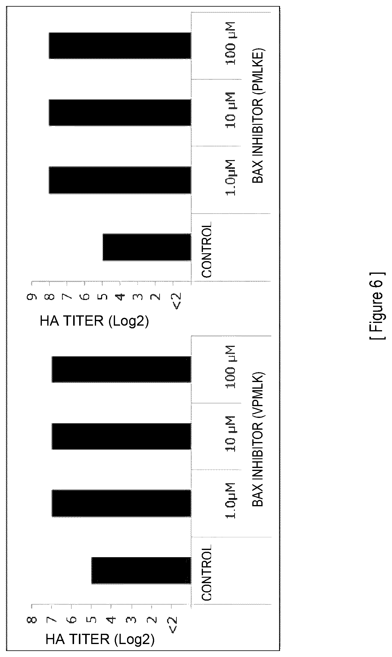 Patent US12305197 Figure 6 – Proliferation method
