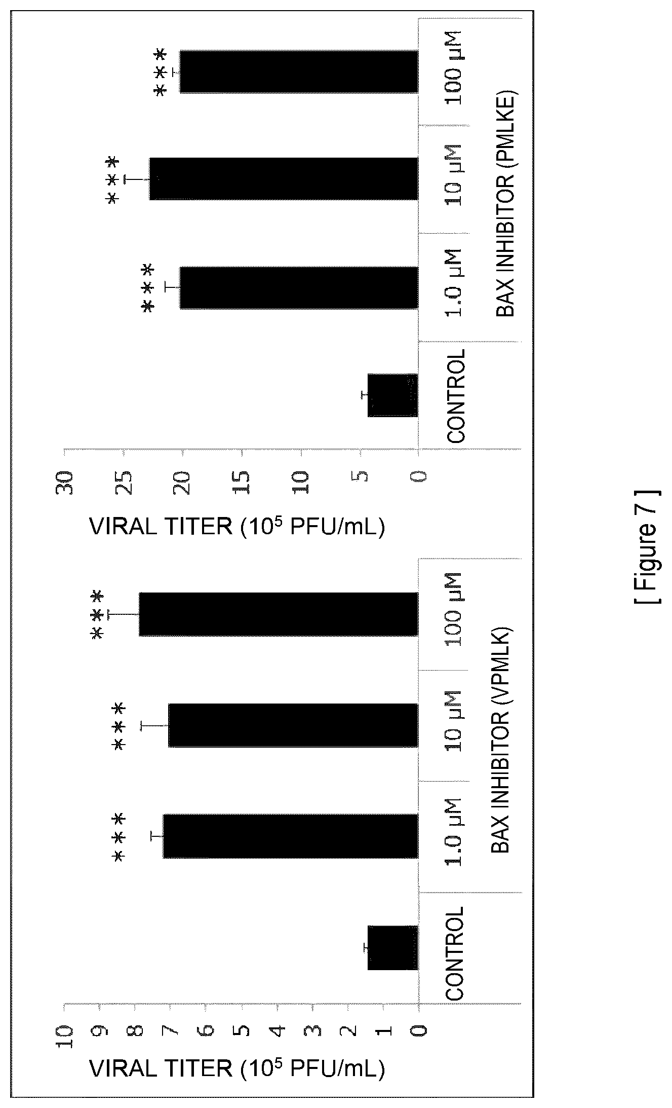 Patent US12305197 Figure 7 – Proliferation method