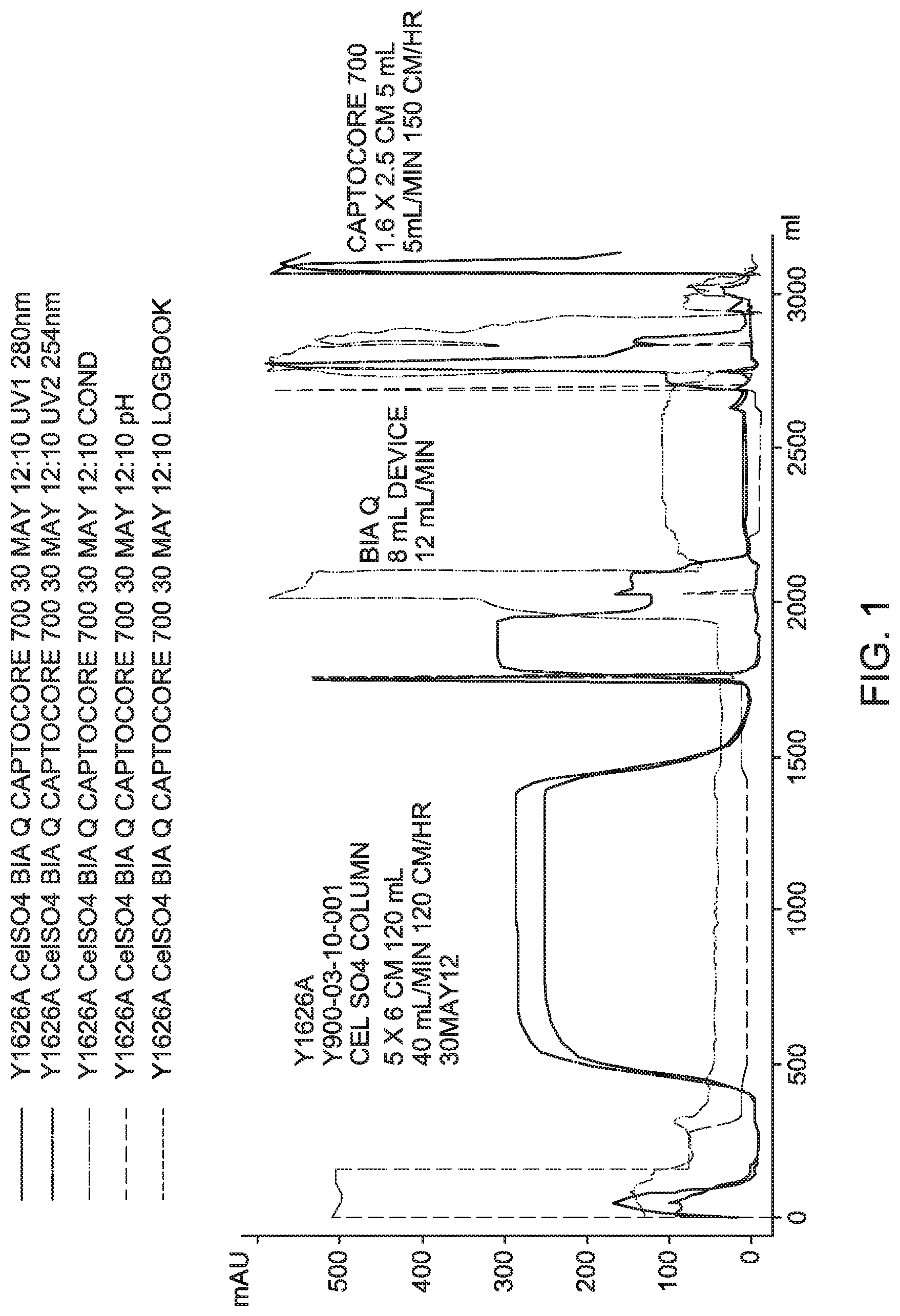 Patent US12305198 Figure 1 – Virus purification and formulation process