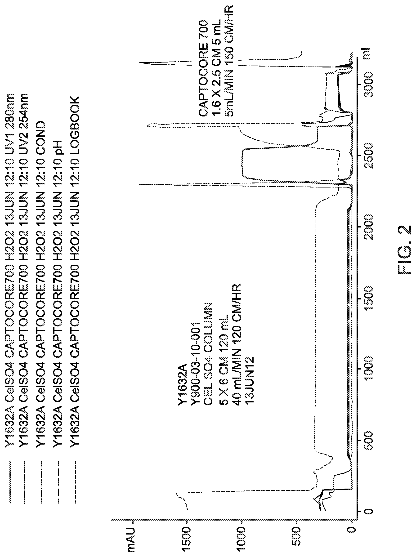 Patent US12305198 Figure 2 – Virus purification and formulation process