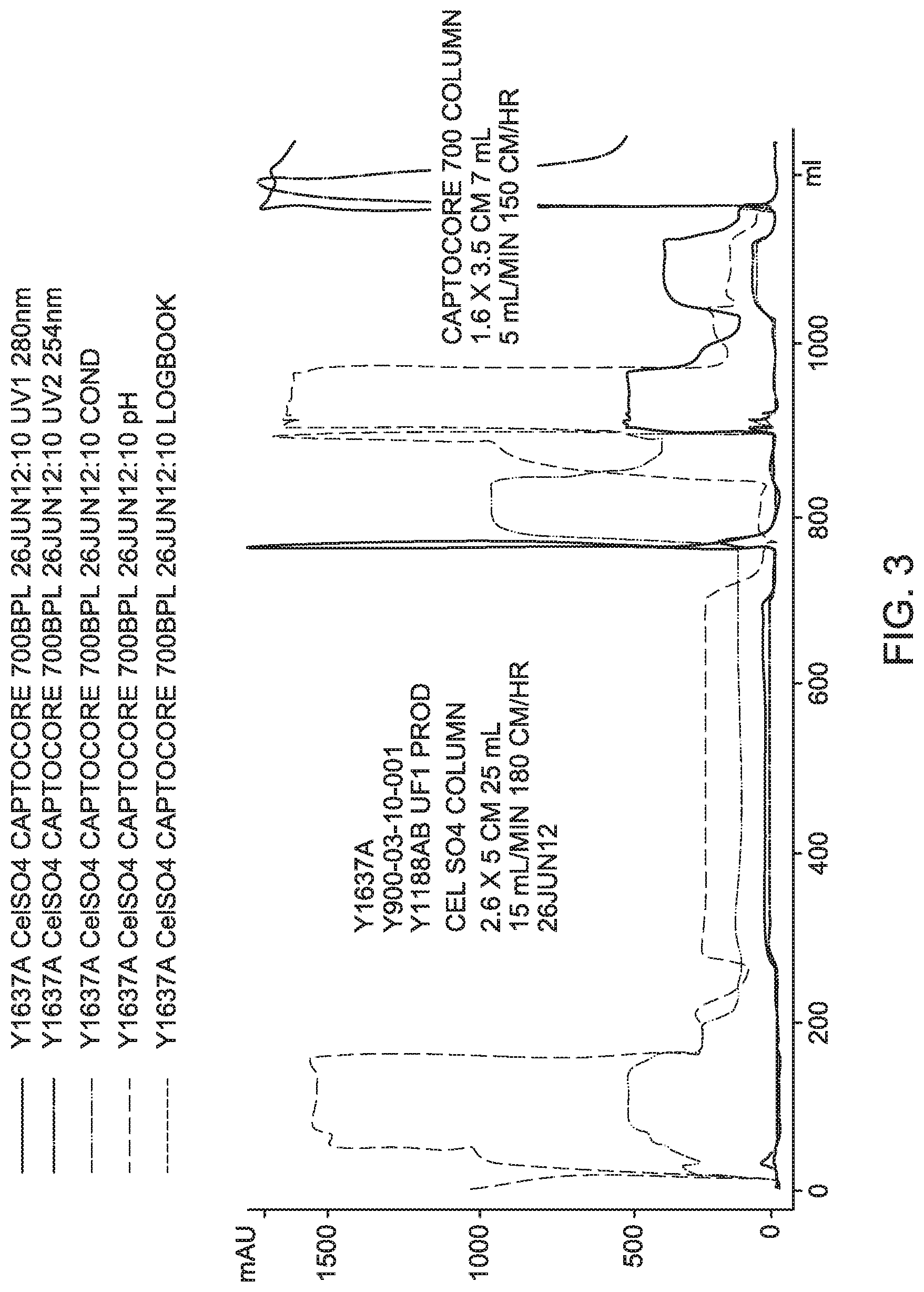 Patent US12305198 Figure 3 – Virus purification and formulation process