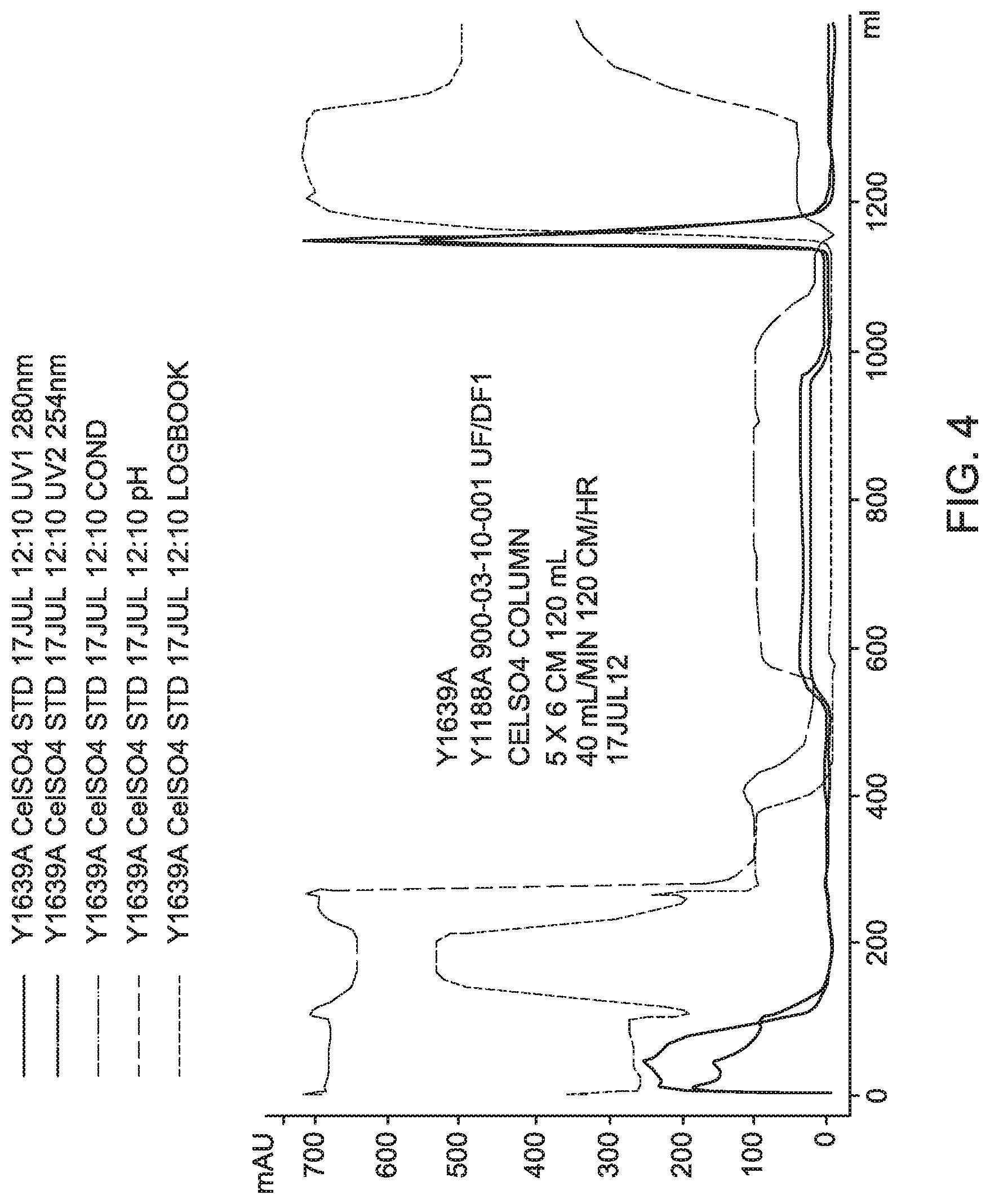 Patent US12305198 Figure 4 – Virus purification and formulation process
