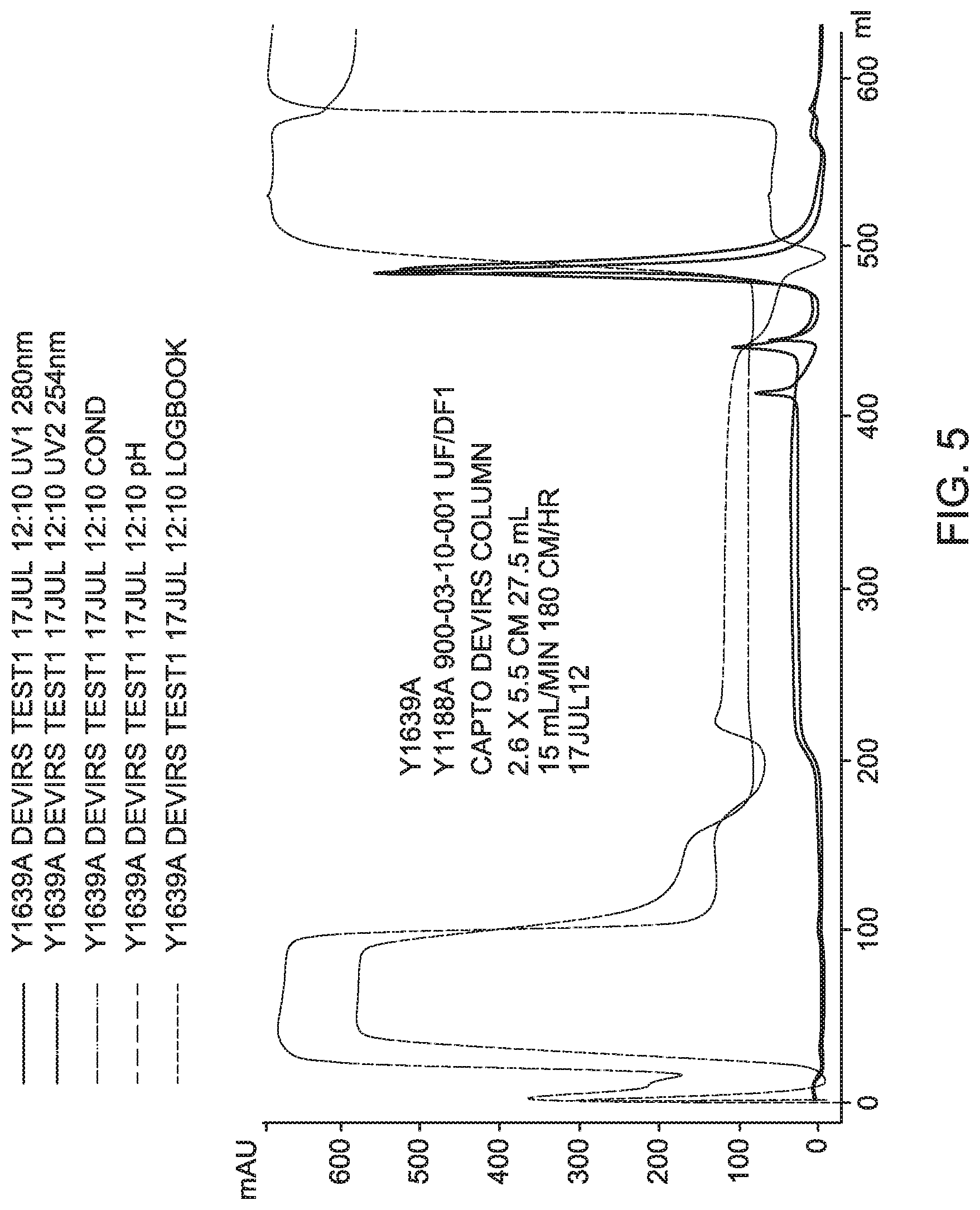 Patent US12305198 Figure 5 – Virus purification and formulation process