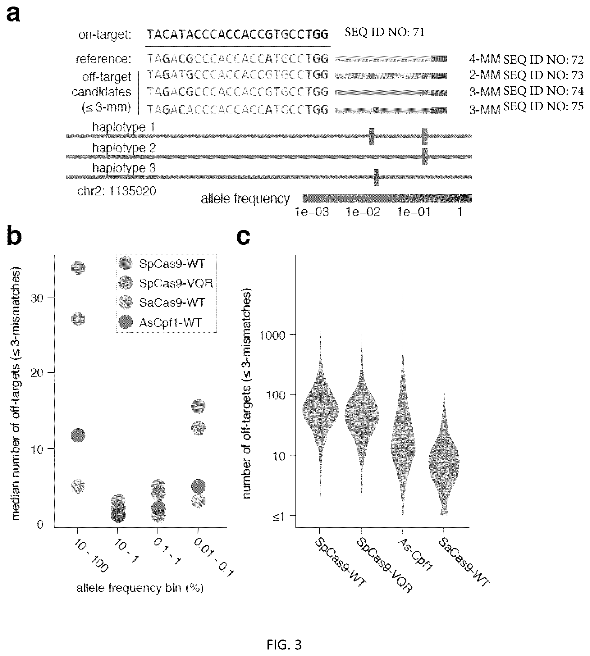Patent US12305204 Figure 3 – CRISPR enzymes and systems