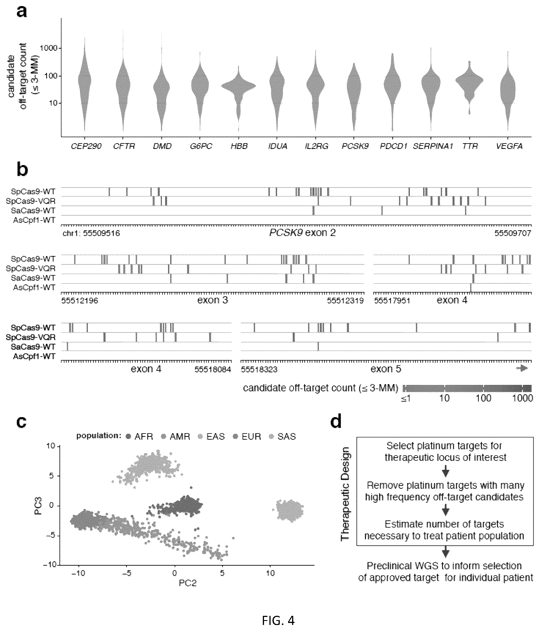 Patent US12305204 Figure 4 – CRISPR enzymes and systems