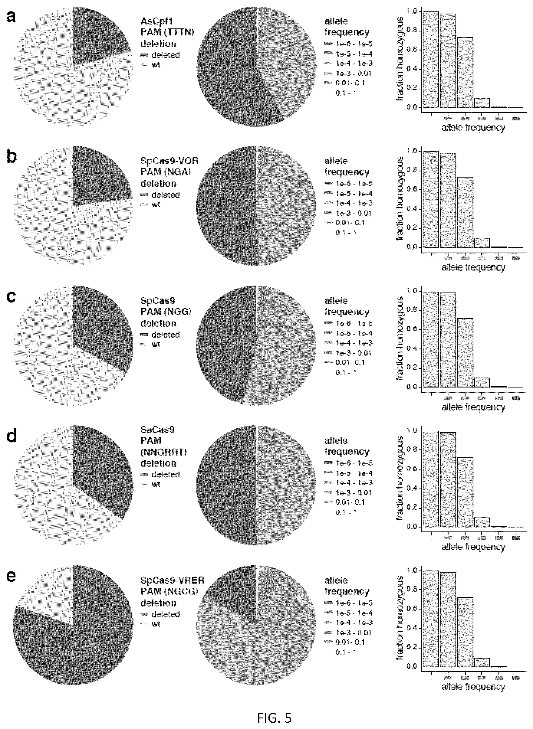 Patent US12305204 Figure 5 – CRISPR enzymes and systems