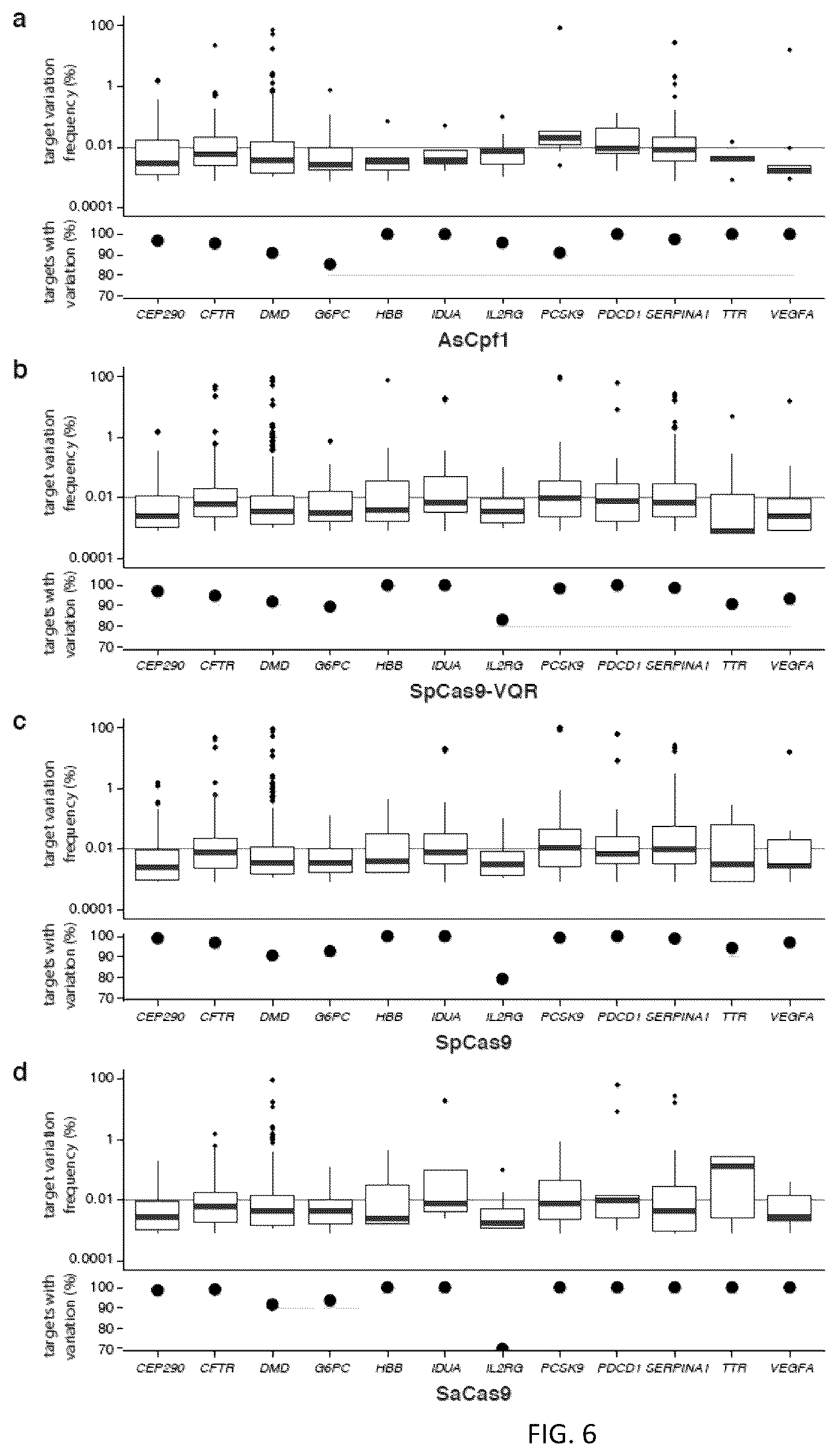 Patent US12305204 Figure 6 – CRISPR enzymes and systems
