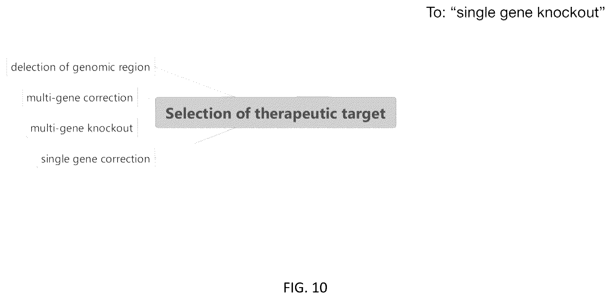 Patent US12305204 Figure 10 – CRISPR enzymes and systems