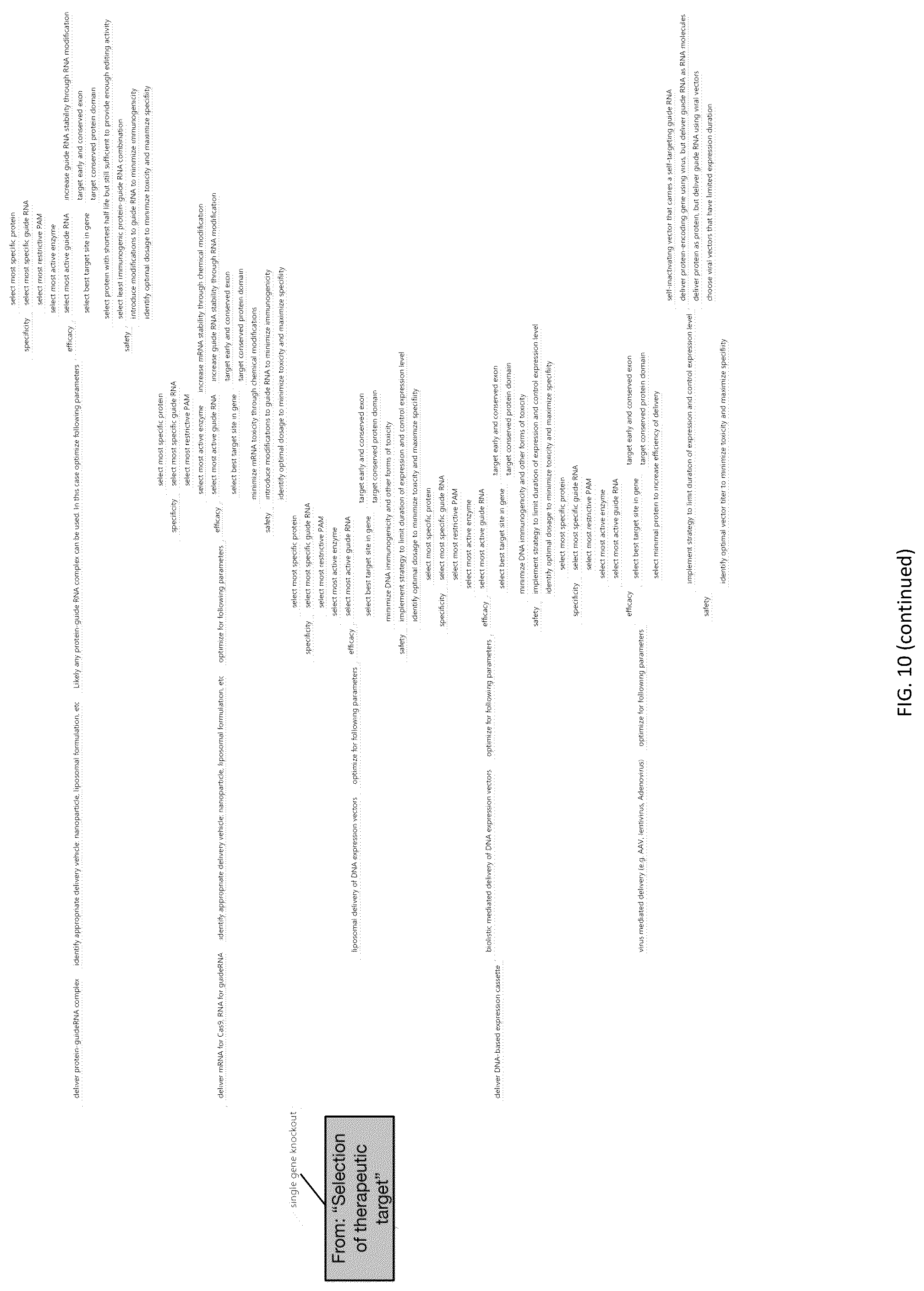 Patent US12305204 Figure 11 – CRISPR enzymes and systems