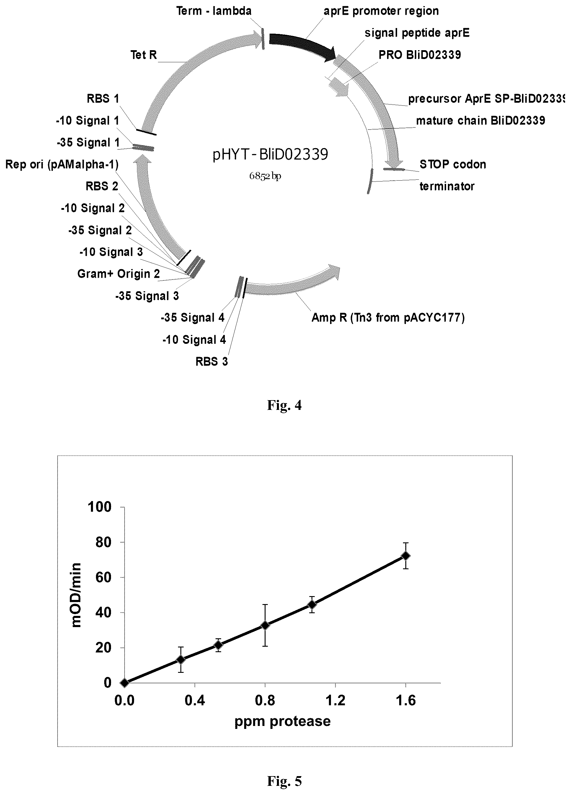 Patent US12305205 Figure 9 – AprL-clade protease variants and uses thereof