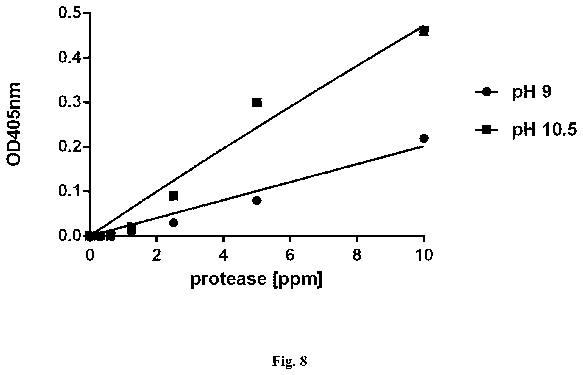 Patent US12305205 Figure 11 – AprL-clade protease variants and uses thereof