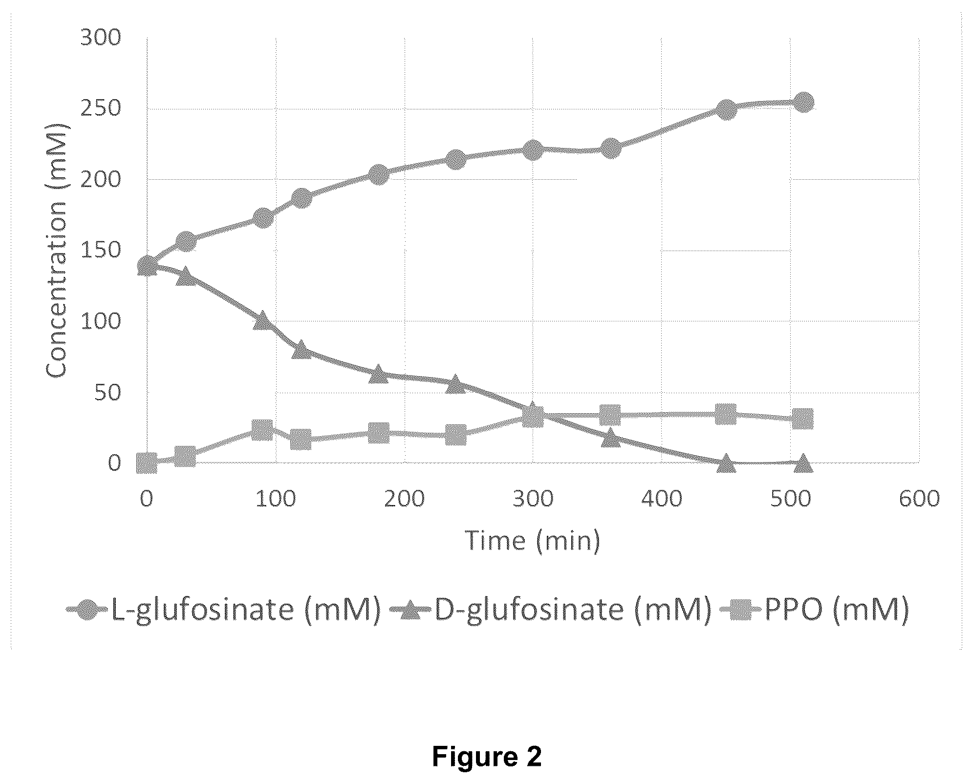 Patent US12305207 Figure 2 – Methods for making L-glufosinate