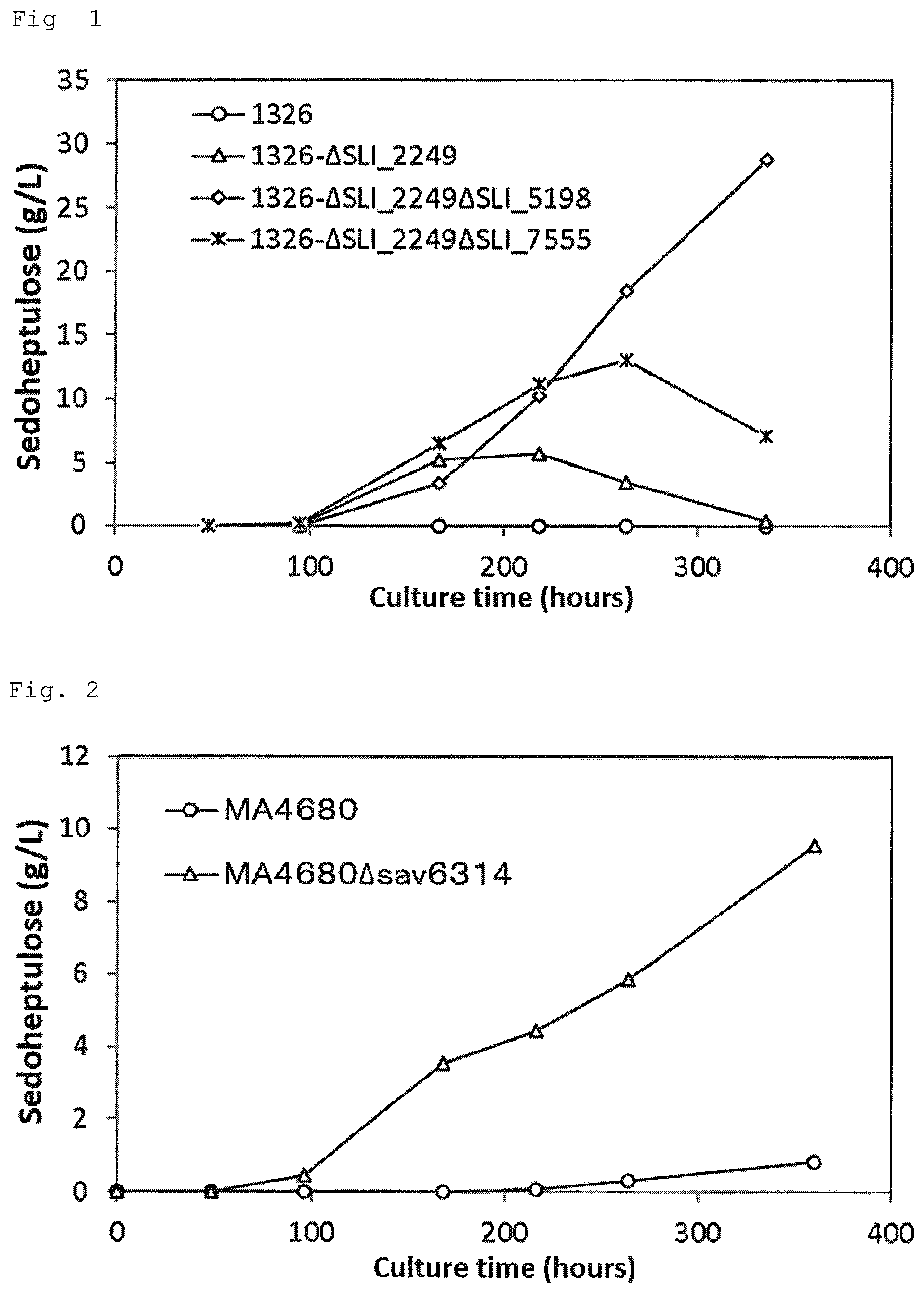Patent US12305208 — Method for producing sedoheptulose — Figure 1