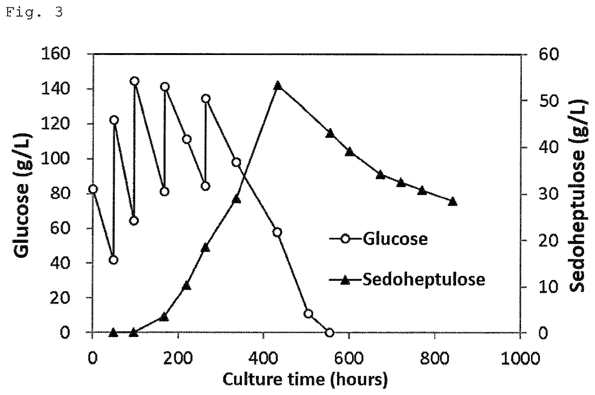 Patent US12305208 Figure 2 – Method for producing sedoheptulose