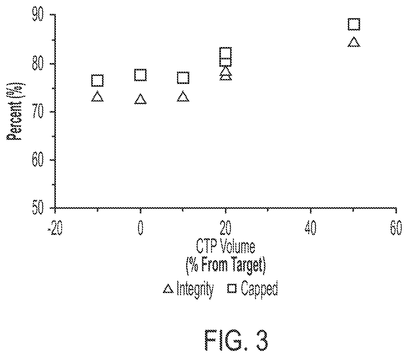 Patent US12305210 Figure 3 – In vitro transcription technologies