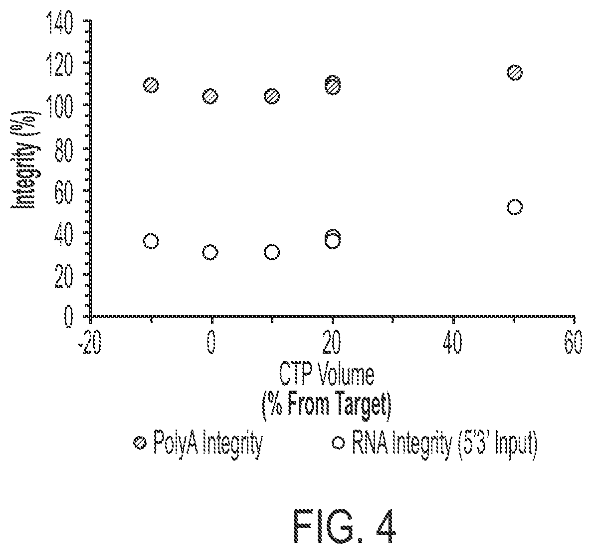 Patent US12305210 Figure 4 – In vitro transcription technologies