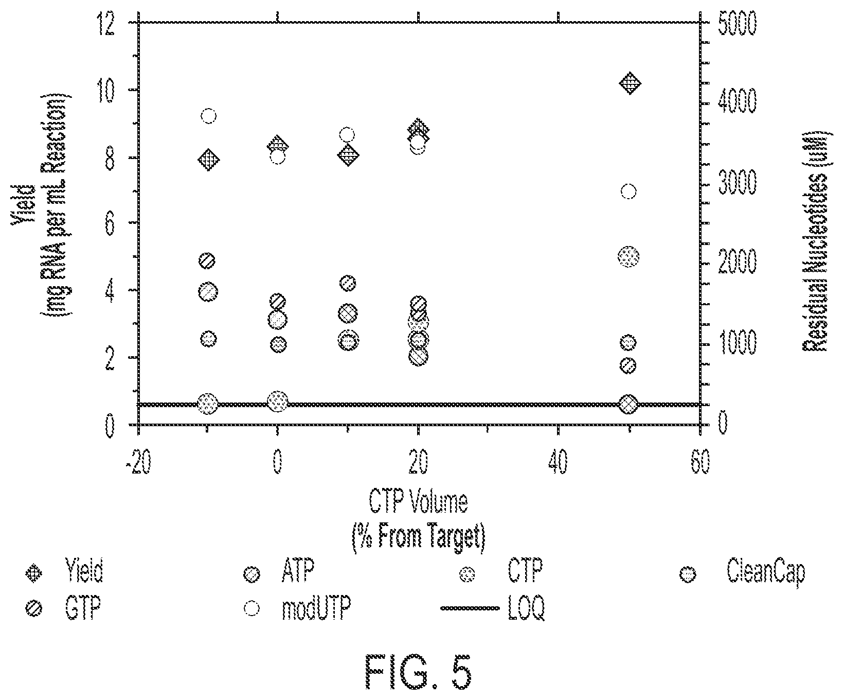 Patent US12305210 Figure 5 – In vitro transcription technologies