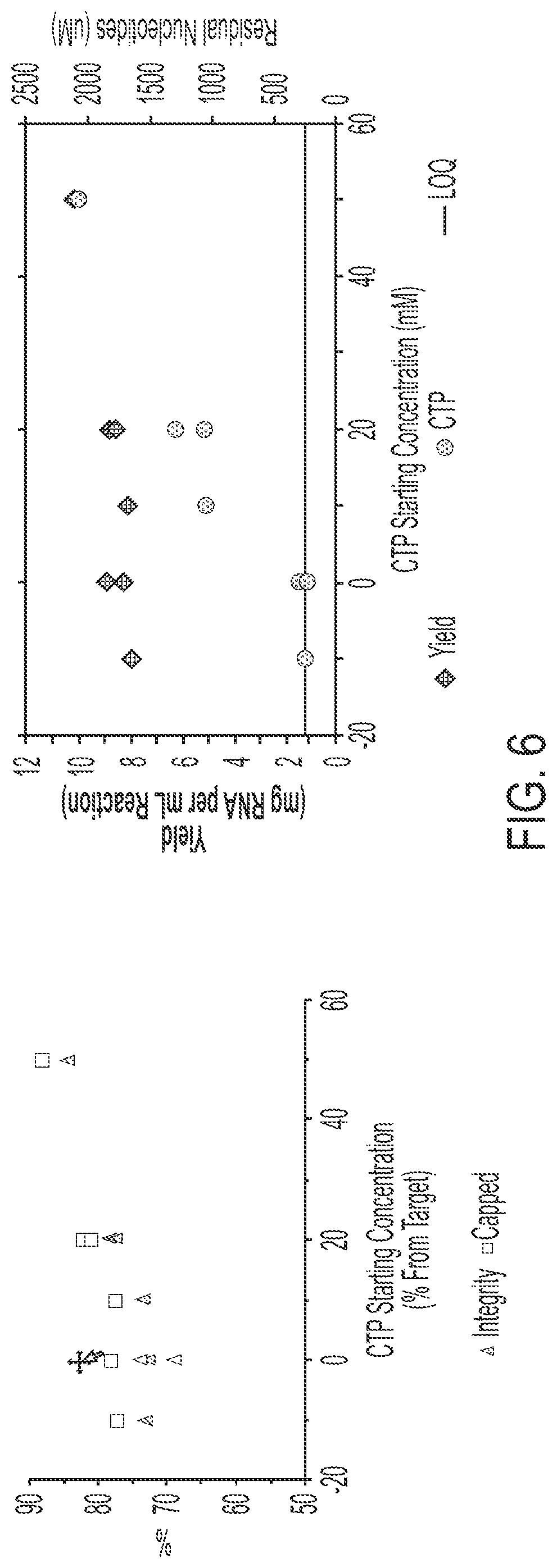 Patent US12305210 Figure 6 – In vitro transcription technologies