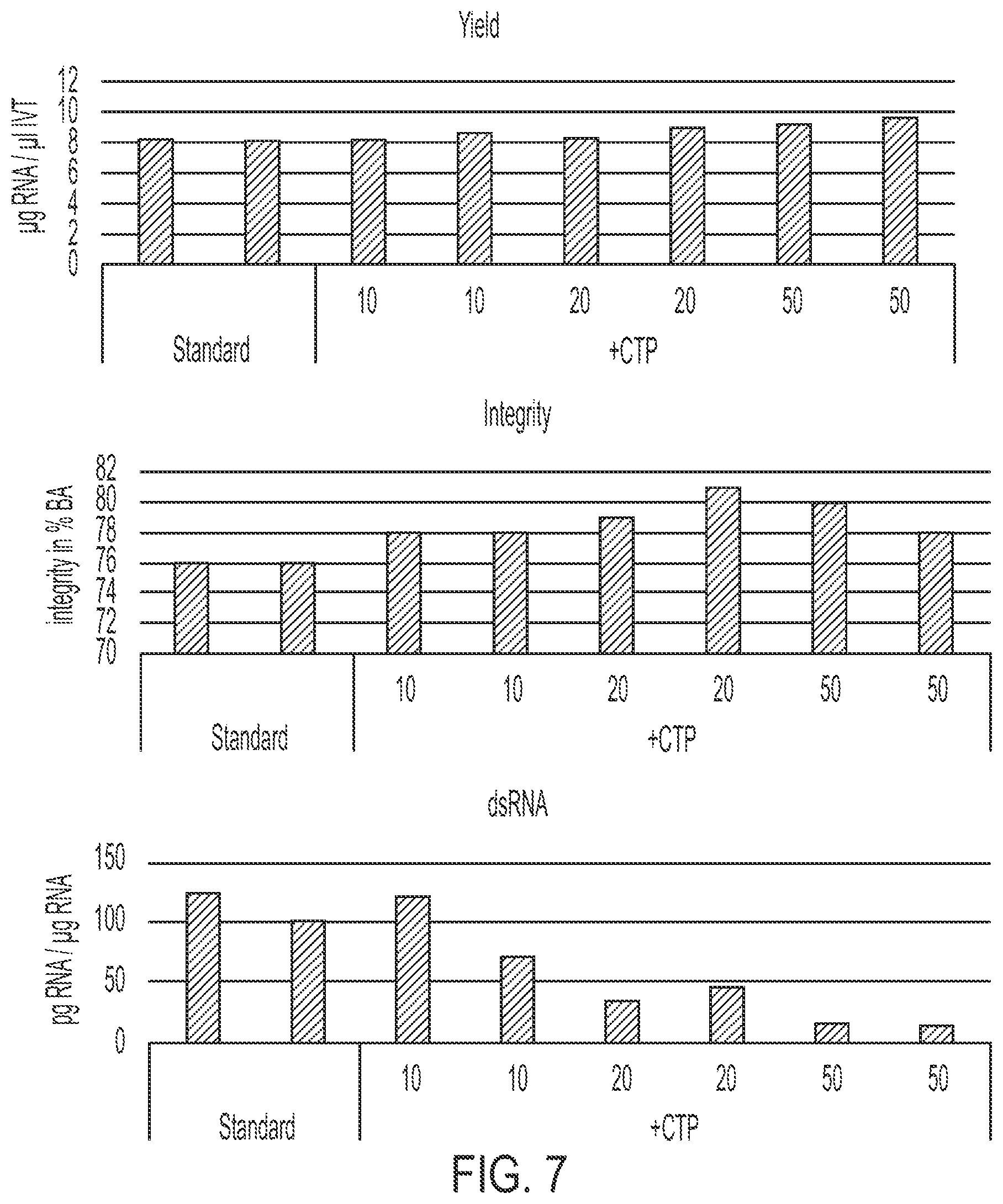 Patent US12305210 Figure 7 – In vitro transcription technologies
