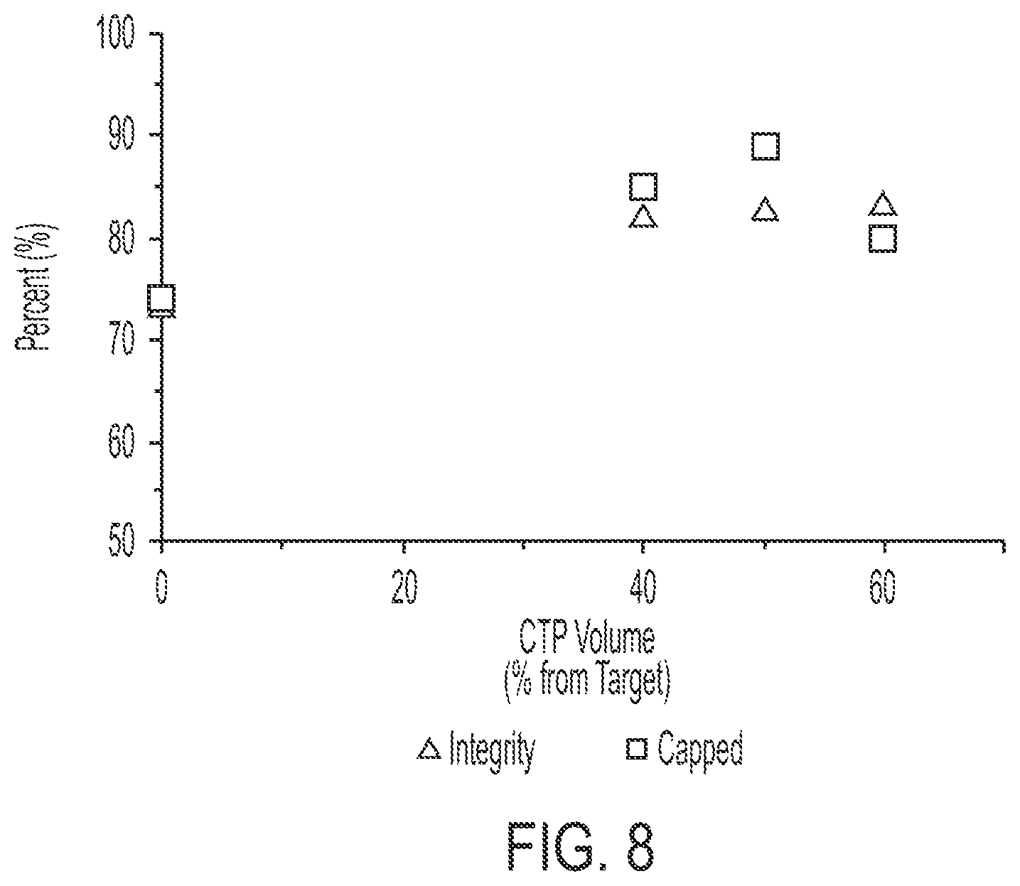 Patent US12305210 Figure 8 – In vitro transcription technologies