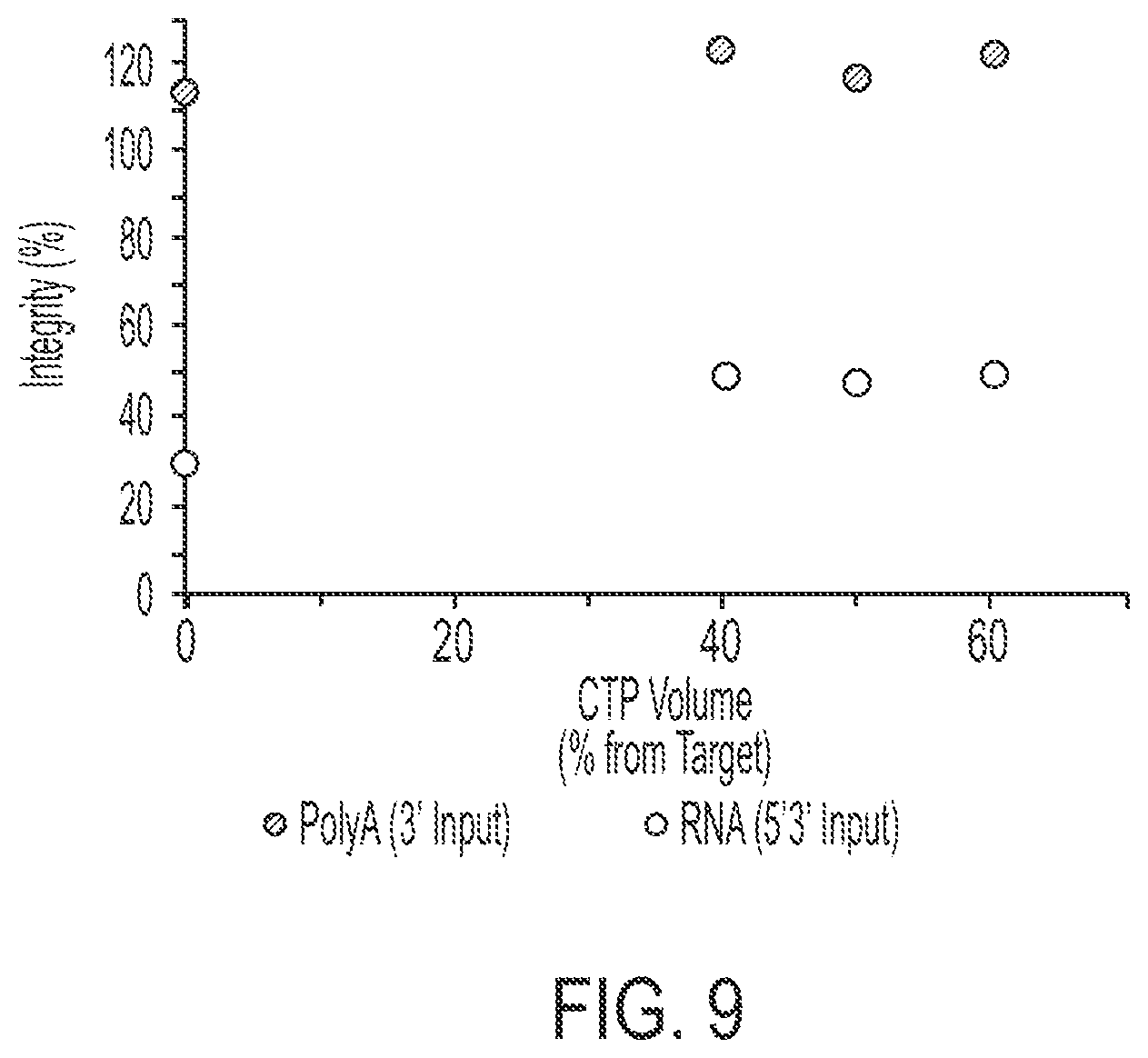 Patent US12305210 Figure 9 – In vitro transcription technologies
