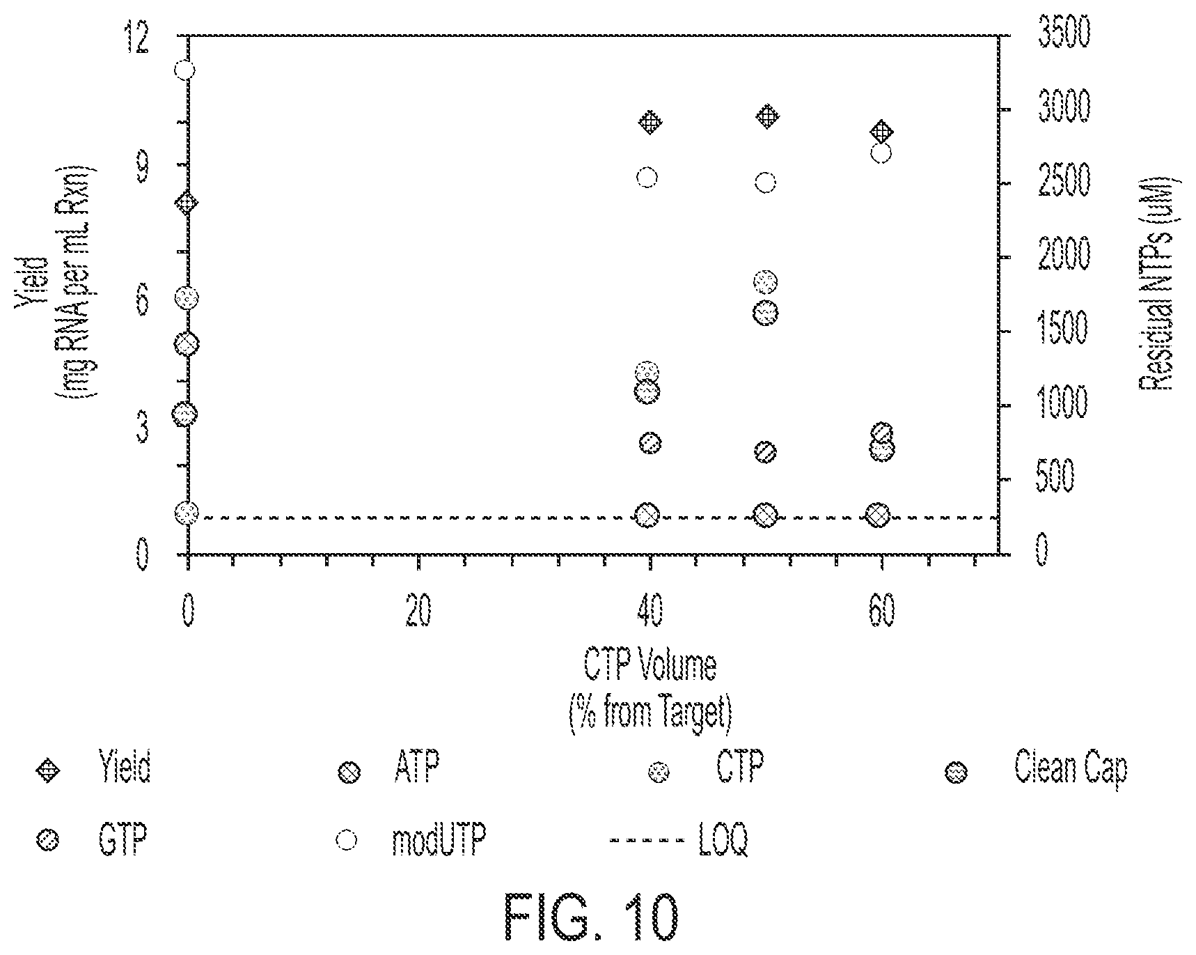 Patent US12305210 Figure 10 – In vitro transcription technologies