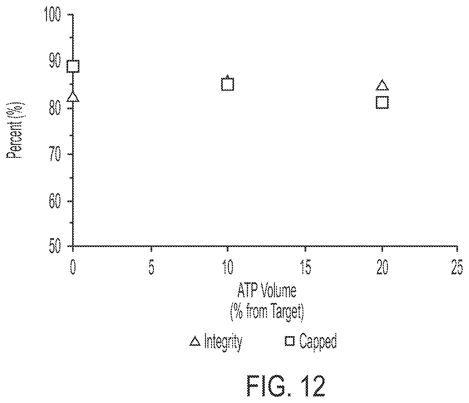 Patent US12305210 Figure 12 – In vitro transcription technologies