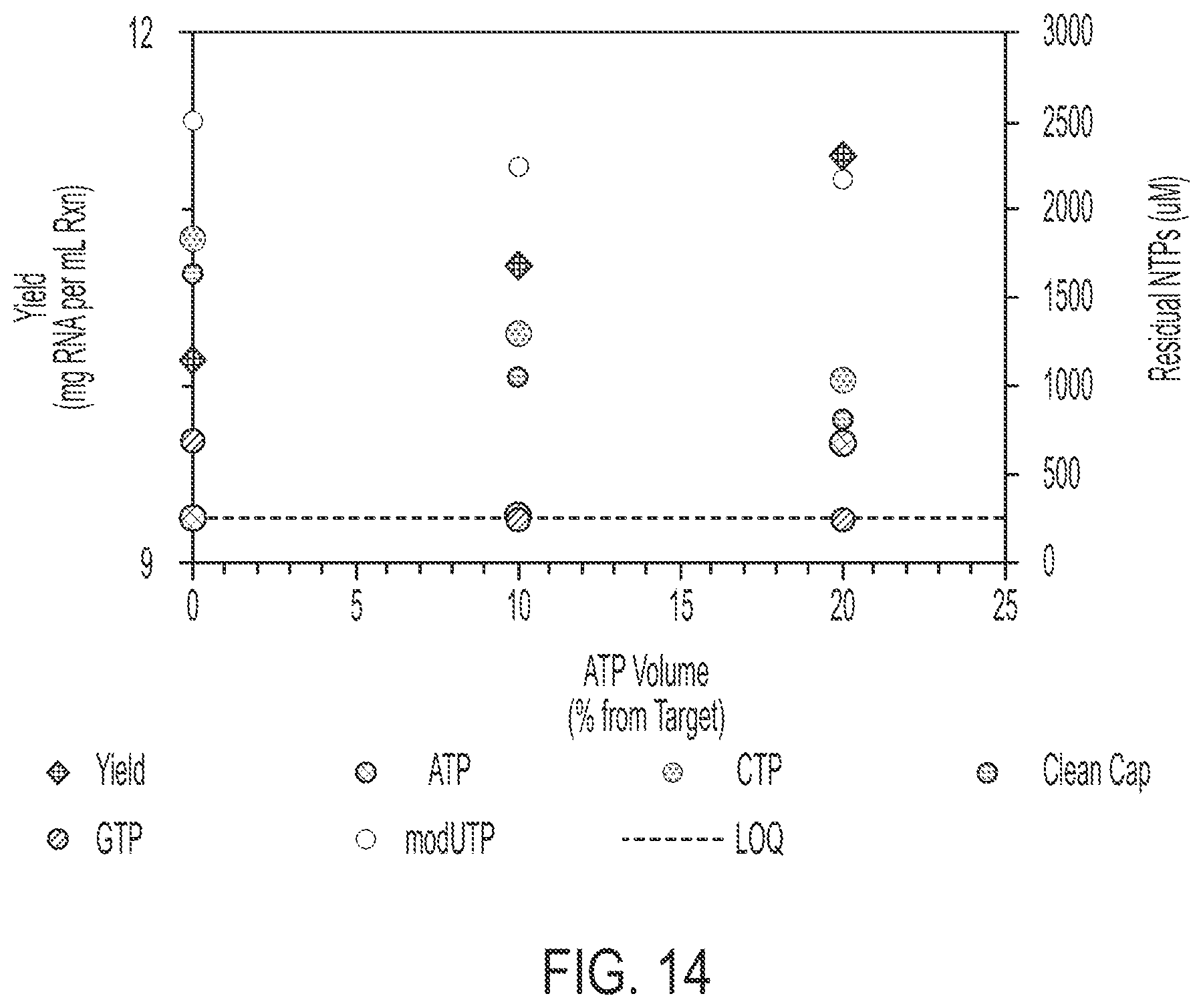 Patent US12305210 Figure 14 – In vitro transcription technologies
