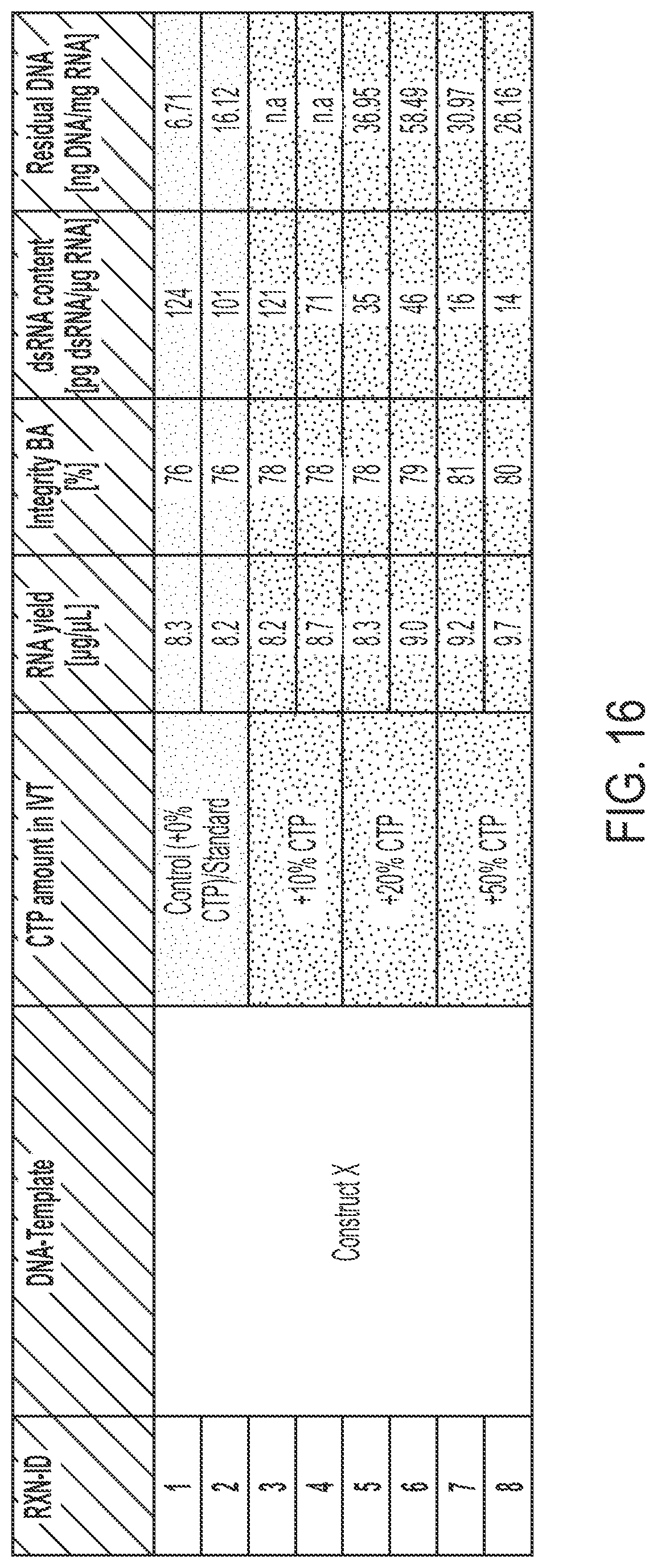 Patent US12305210 Figure 16 – In vitro transcription technologies