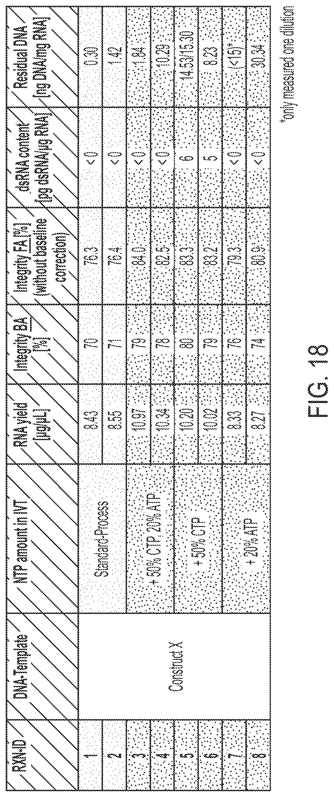 Patent US12305210 Figure 18 – In vitro transcription technologies