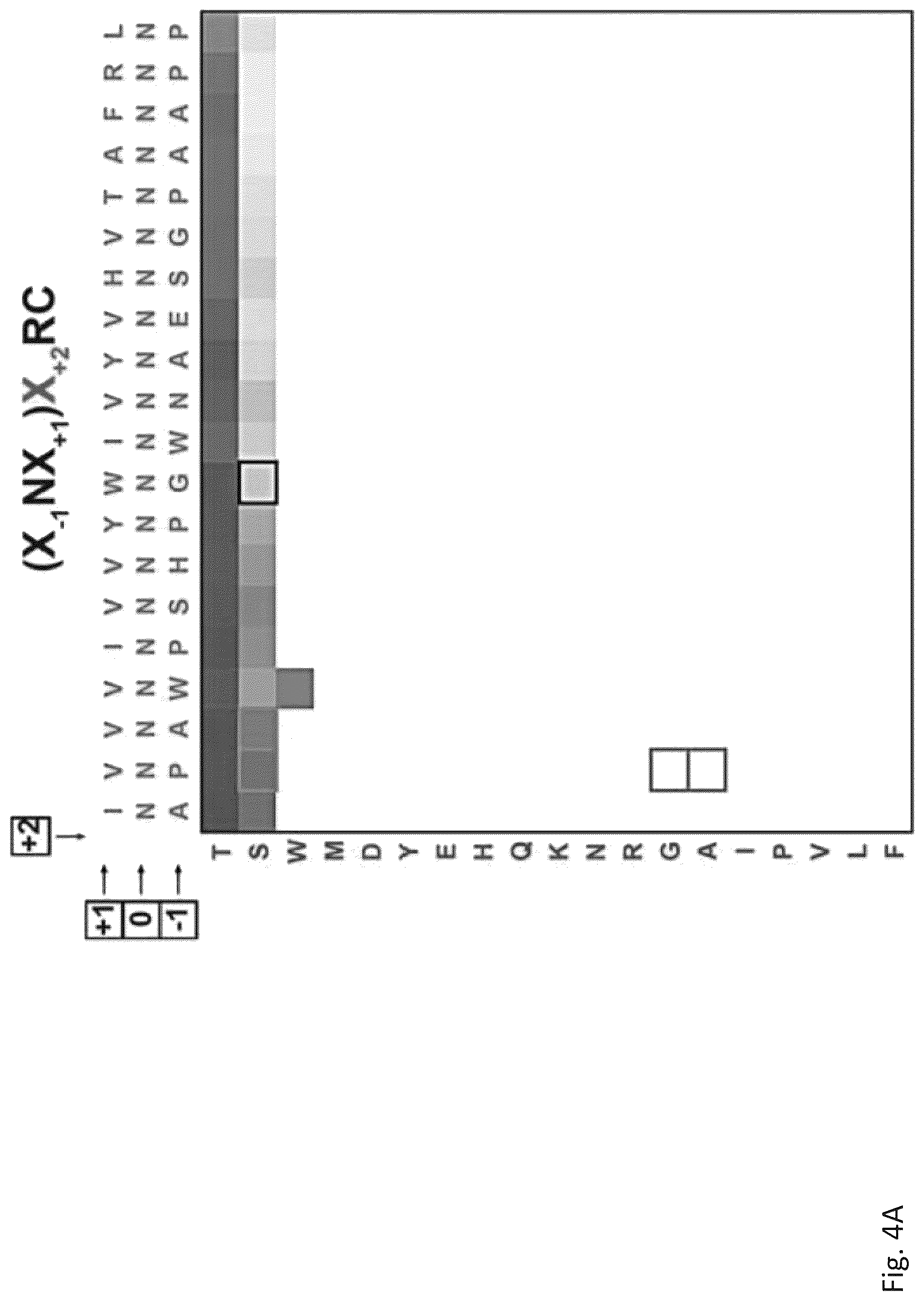 Patent US12305211 Figure 7 – Protein glycosylation sites by rapid expression and characterization of N-glycosyltransferases