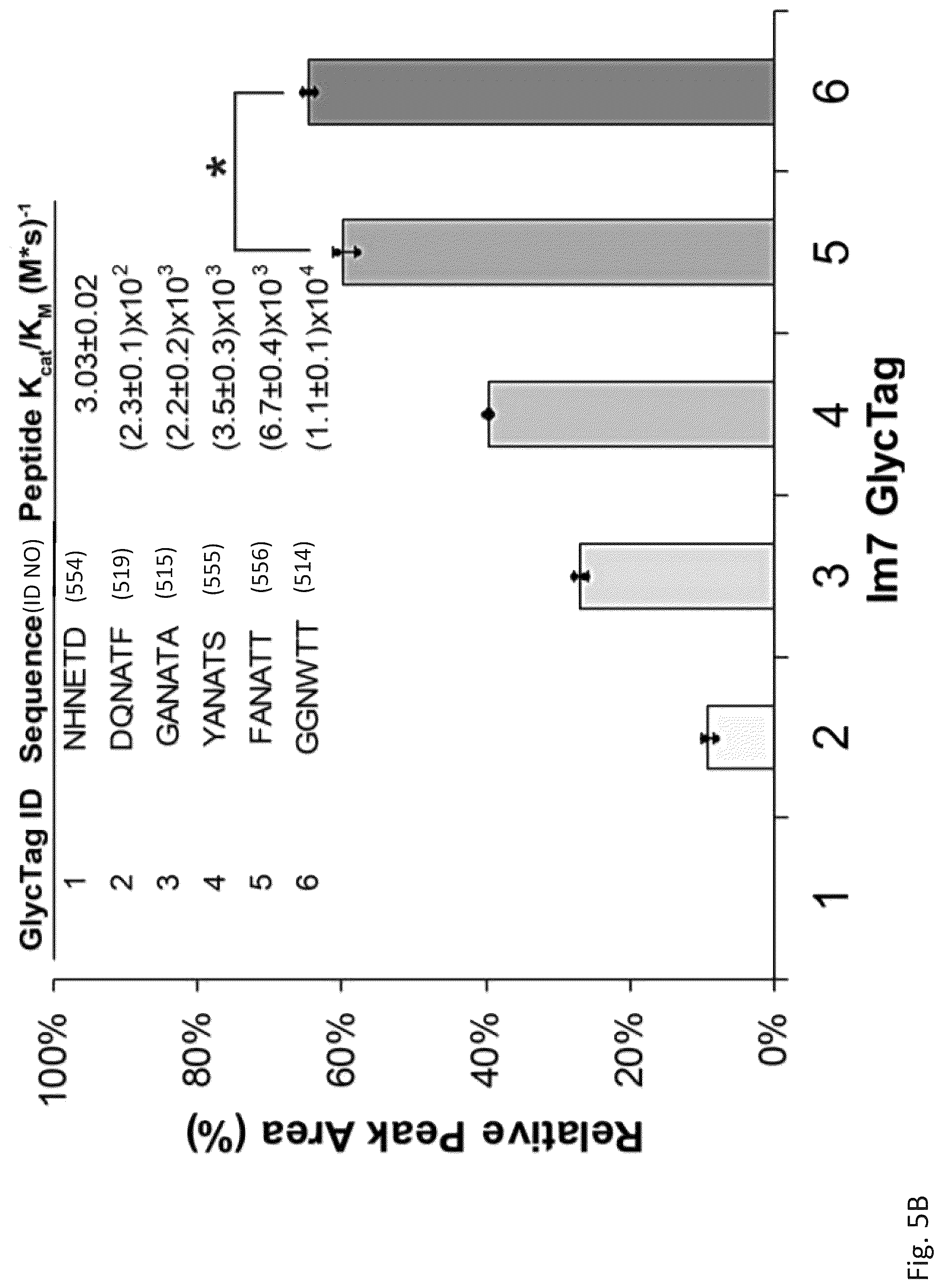 Patent US12305211 Figure 12 – Protein glycosylation sites by rapid expression and characterization of N-glycosyltransferases