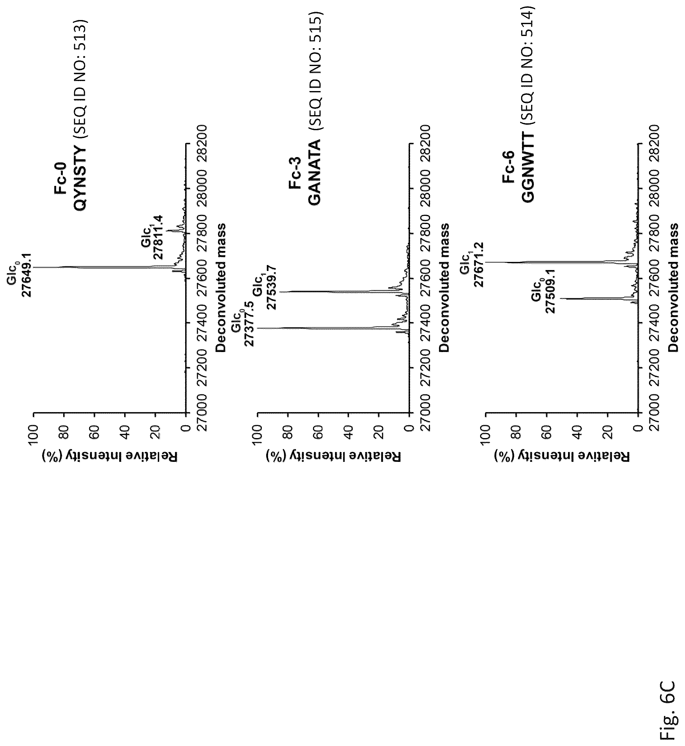 Patent US12305211 Figure 15 – Protein glycosylation sites by rapid expression and characterization of N-glycosyltransferases