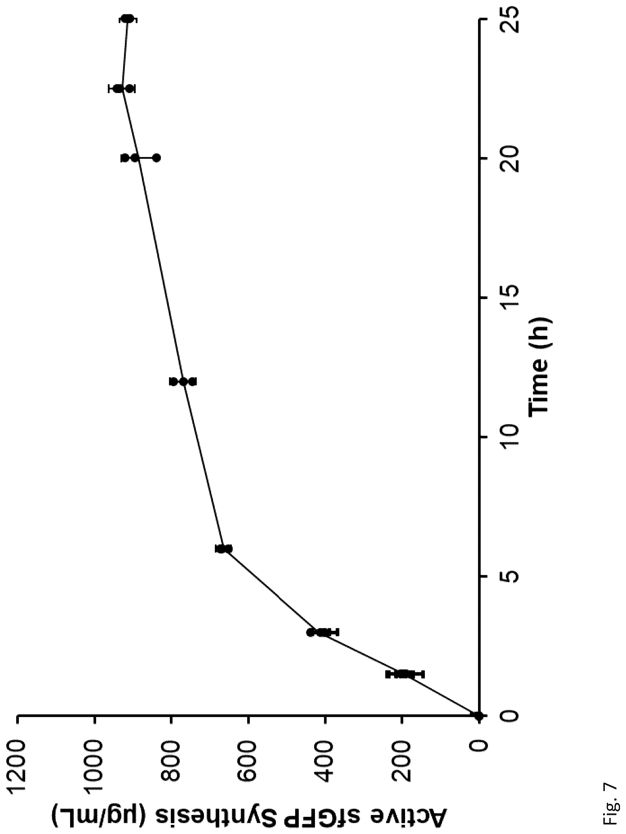 Patent US12305211 Figure 16 – Protein glycosylation sites by rapid expression and characterization of N-glycosyltransferases