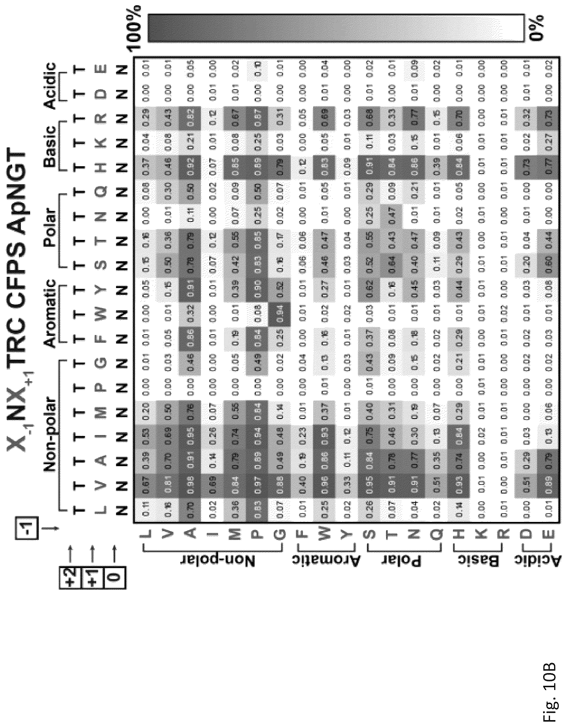 Patent US12305211 Figure 20 – Protein glycosylation sites by rapid expression and characterization of N-glycosyltransferases