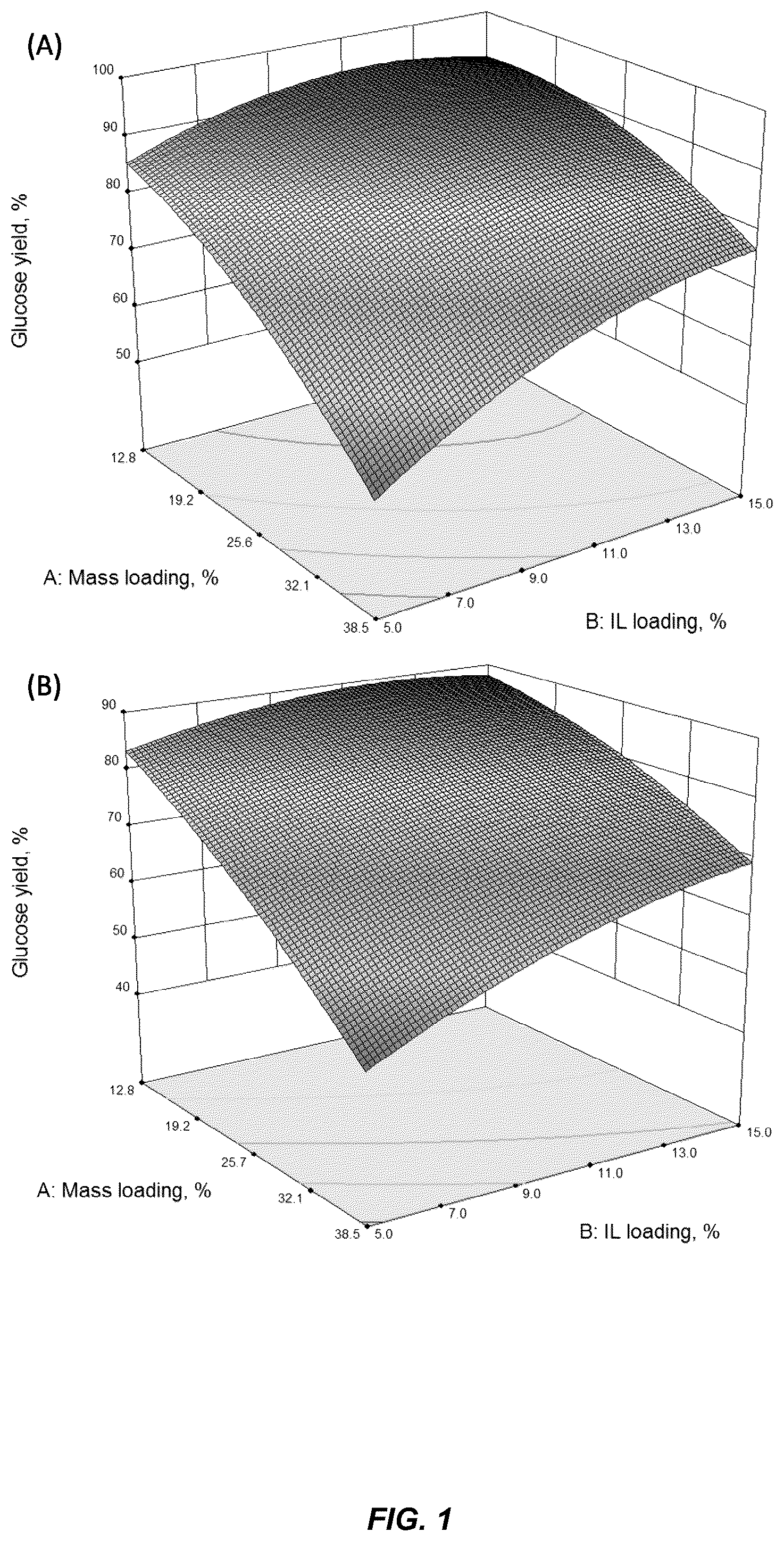 Patent US12305213 — High gravity, fed-batch ionic liquid based process for deconstructing biomass — Figure 1