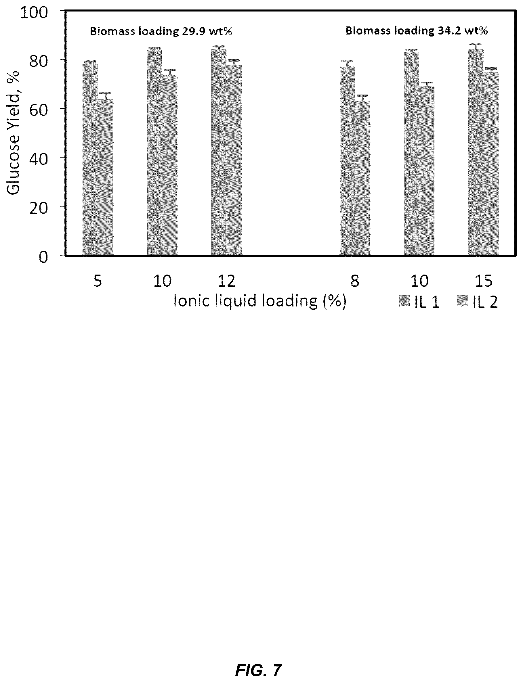 Patent US12305213 Figure 7 – High gravity, fed-batch ionic liquid based process for deconstructing biomass