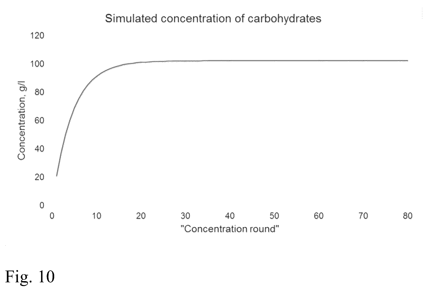 Patent US12305214 Figure 9 – Method and an apparatus for increasing concentration of soluble carbohydrate containing fraction, a soluble carbohydrate containing fraction, a solid fraction and their use