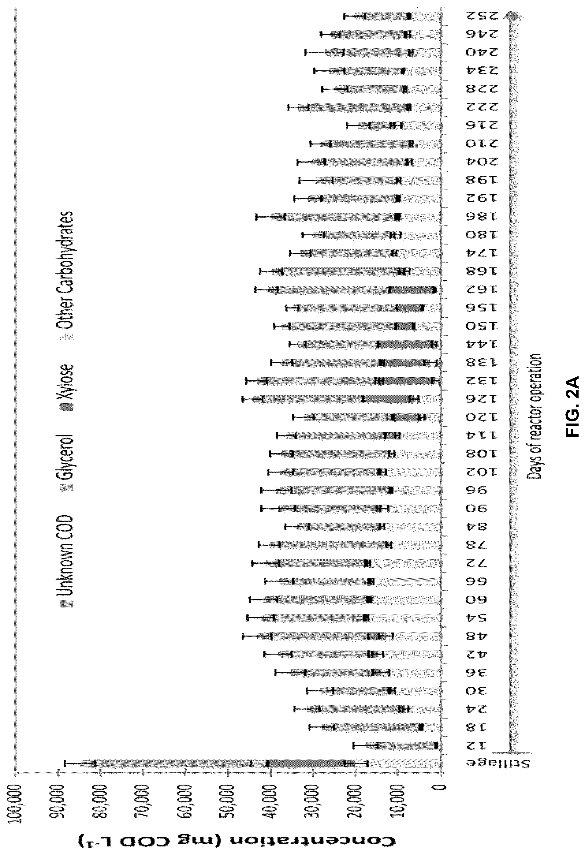 Patent US12305215 Figure 2 – Microbiomes and methods for producing medium-chain fatty acids from organic substrates