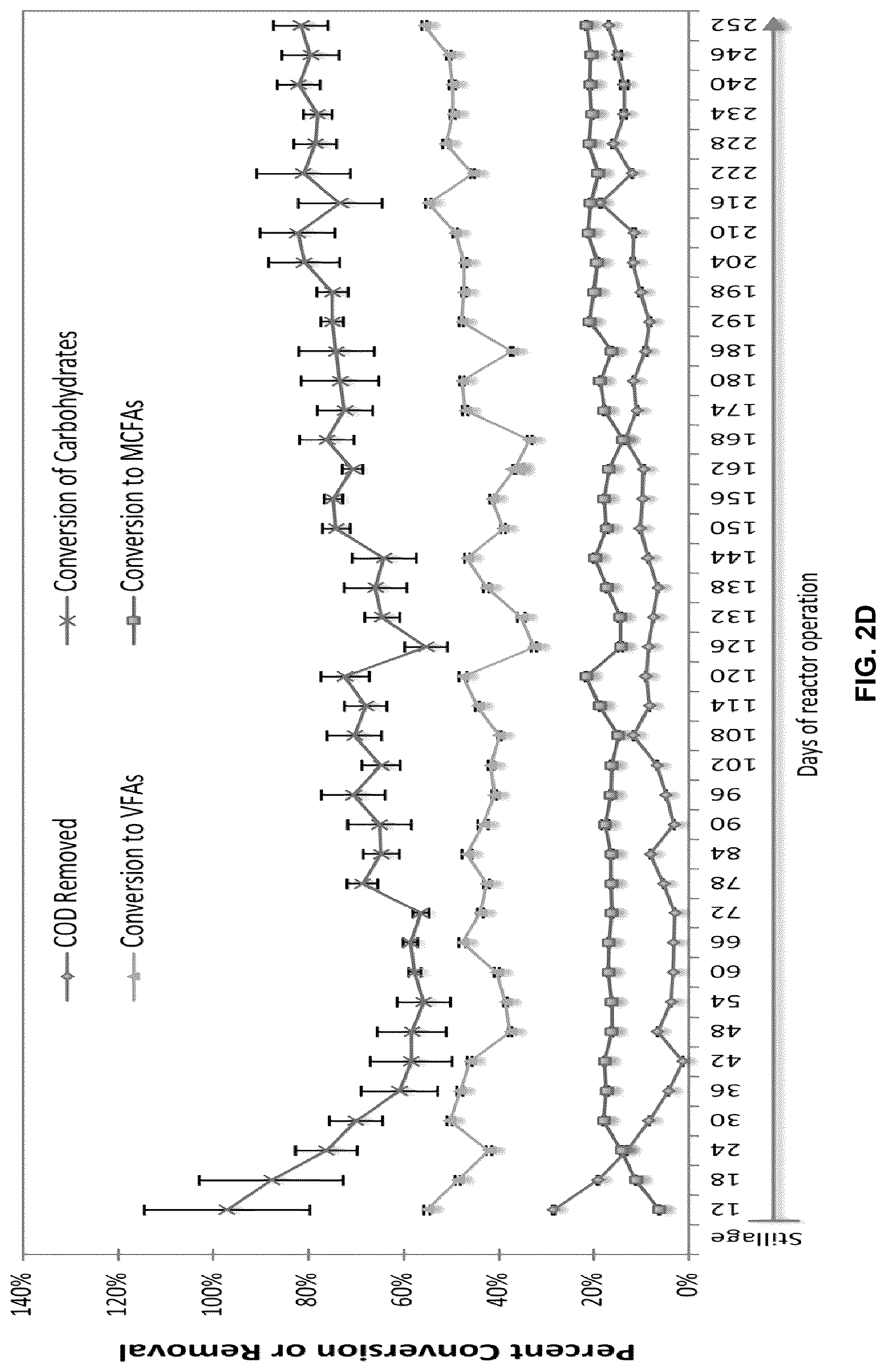 Patent US12305215 Figure 5 – Microbiomes and methods for producing medium-chain fatty acids from organic substrates