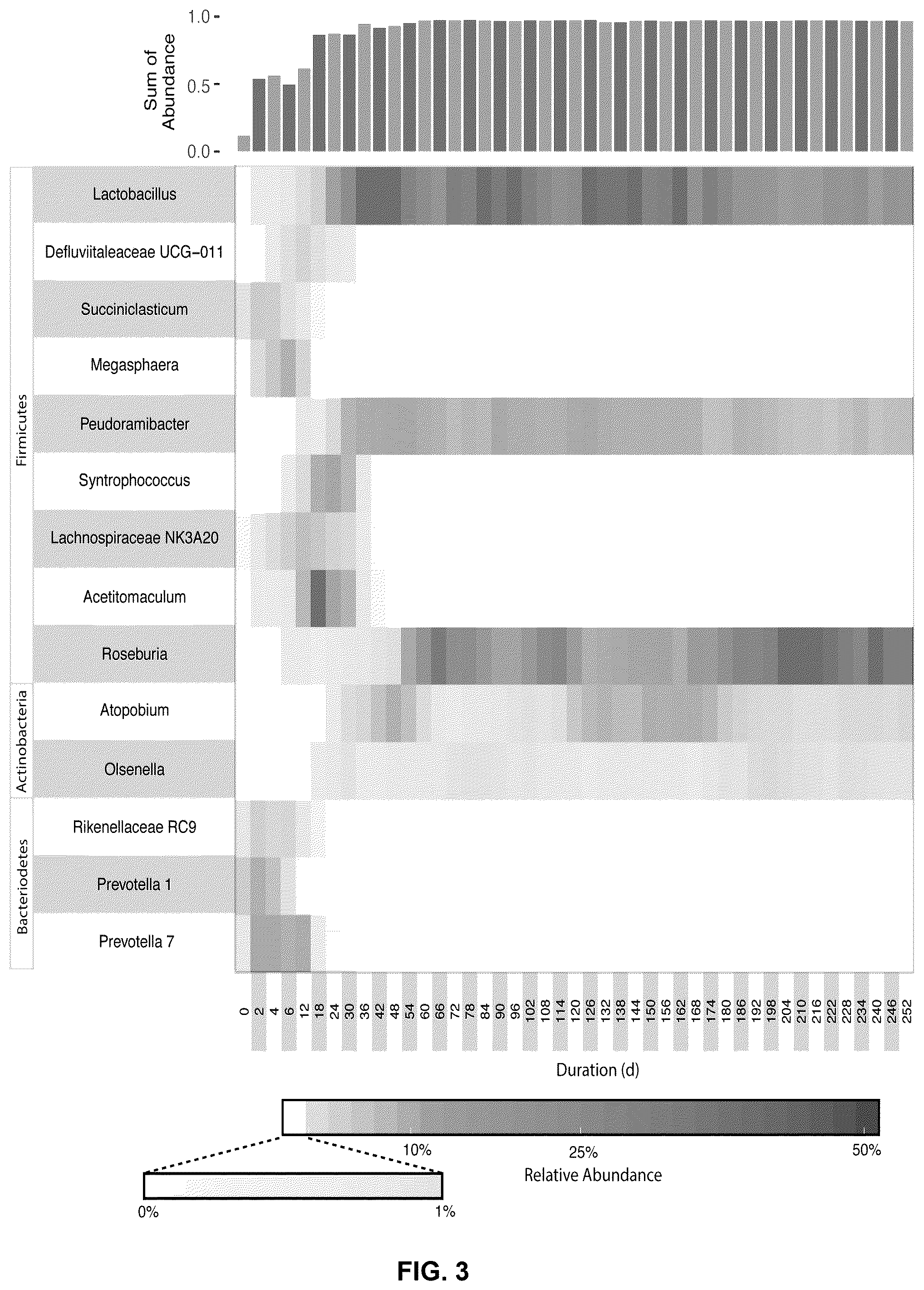 Patent US12305215 Figure 6 – Microbiomes and methods for producing medium-chain fatty acids from organic substrates