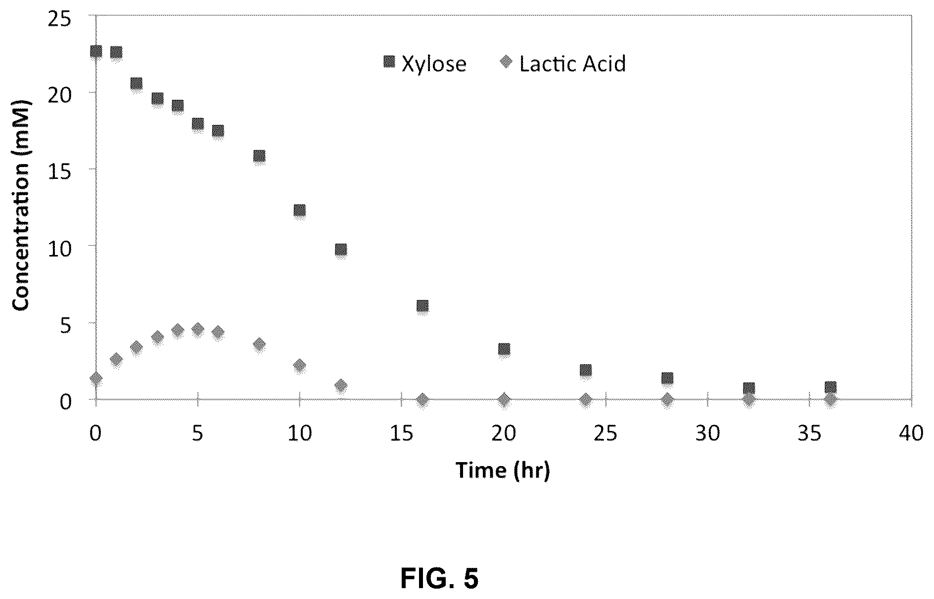 Patent US12305215 Figure 8 – Microbiomes and methods for producing medium-chain fatty acids from organic substrates
