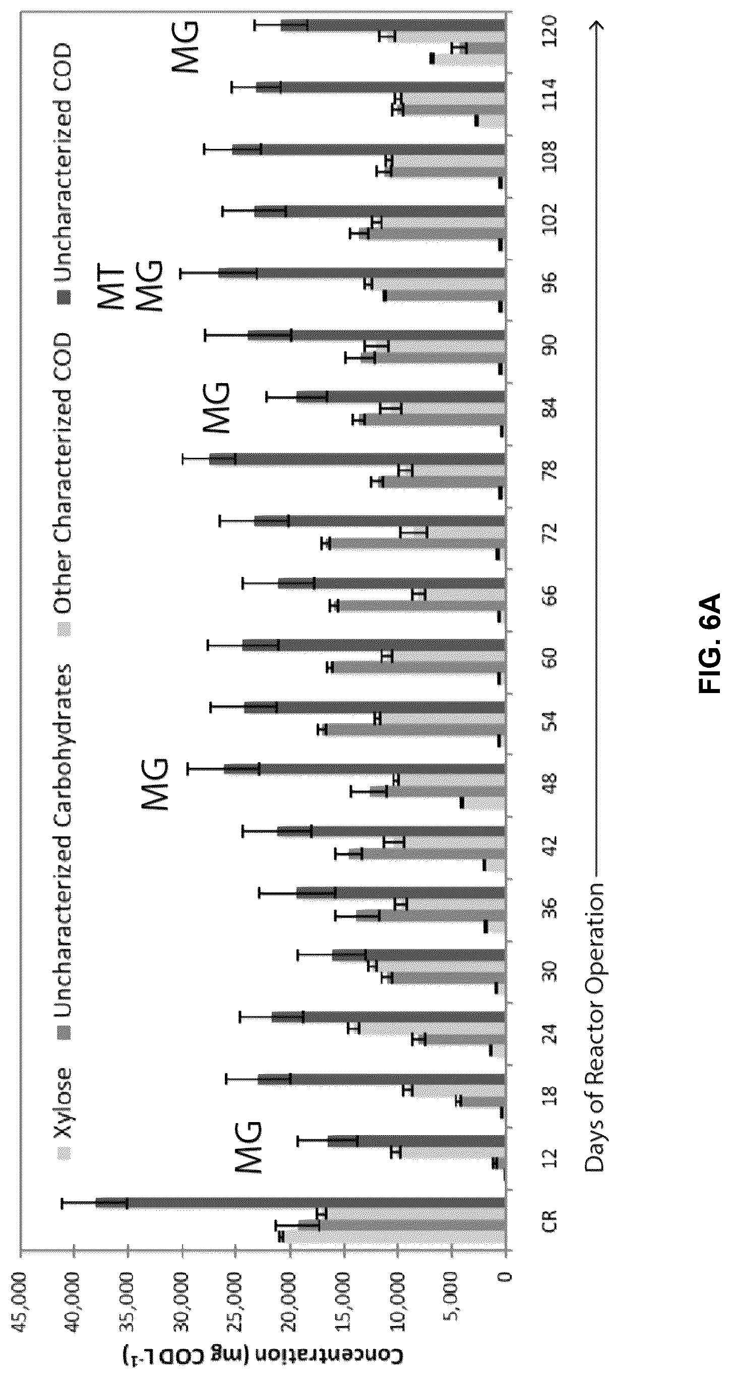 Patent US12305215 Figure 9 – Microbiomes and methods for producing medium-chain fatty acids from organic substrates